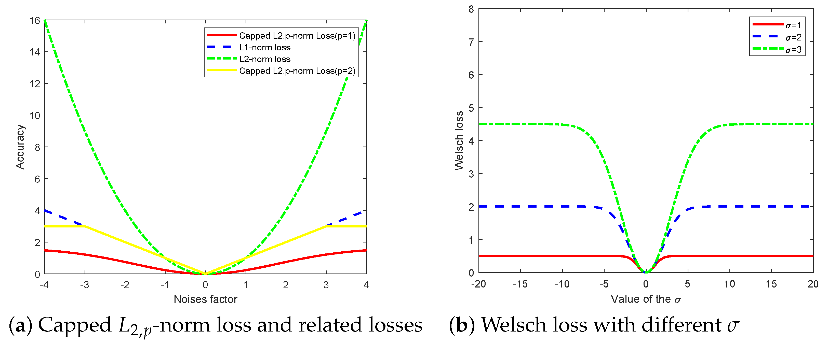 Axioms 12 00765 g001
