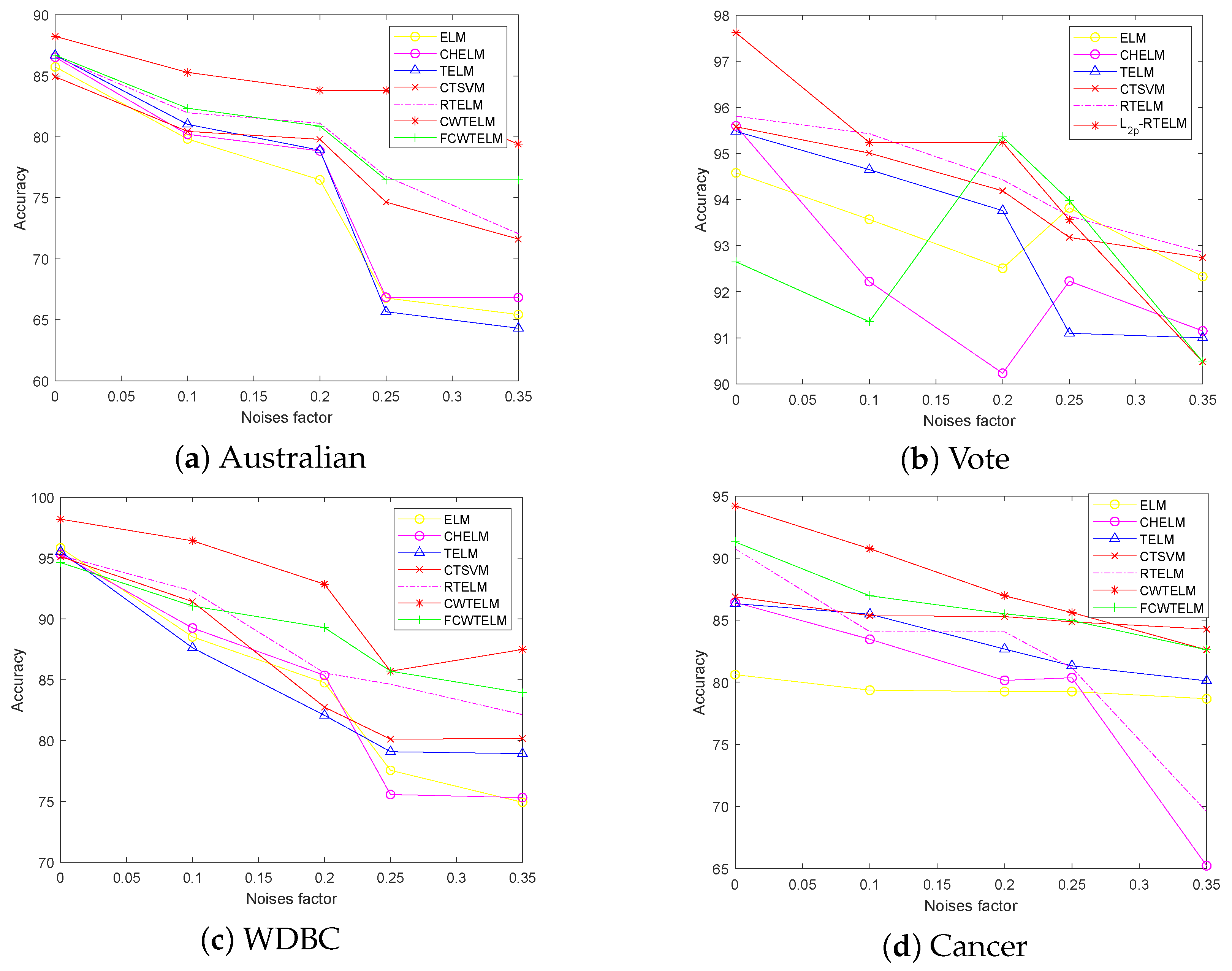 Axioms 12 00765 g003