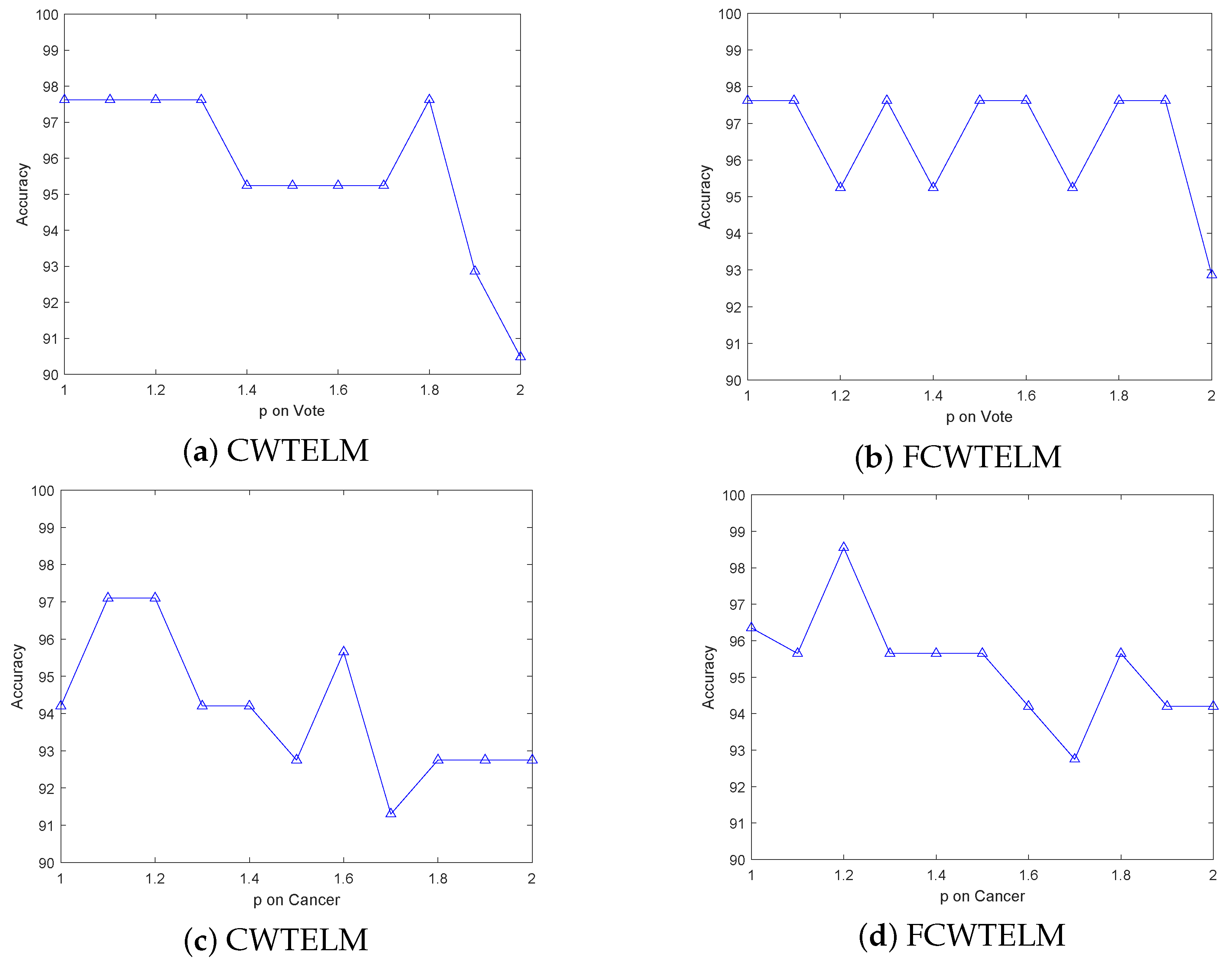 Axioms 12 00765 g005