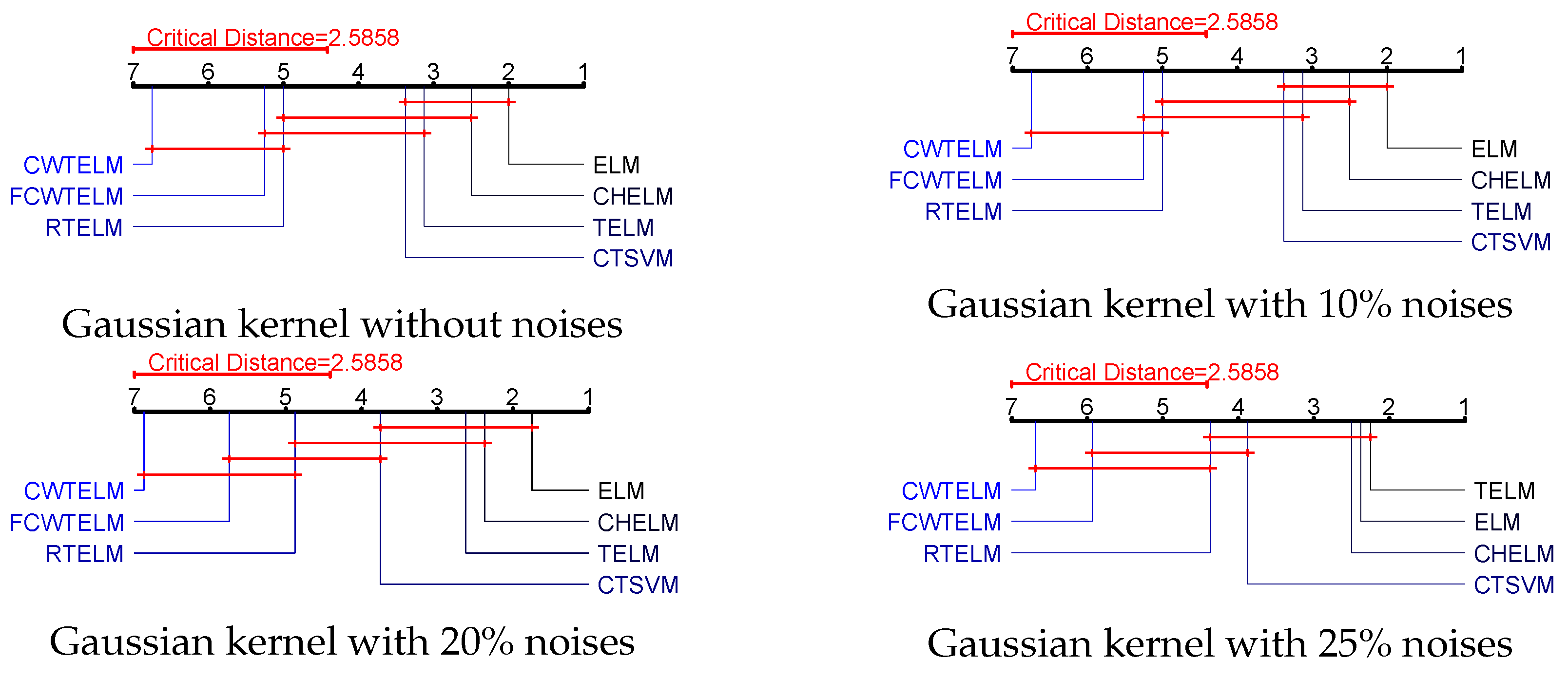 Axioms 12 00765 g006