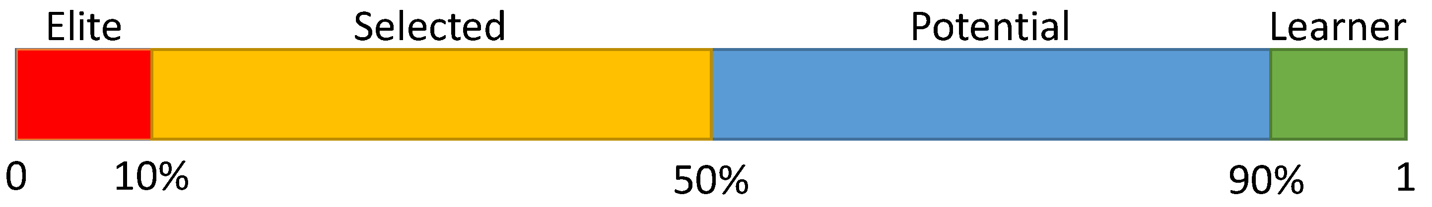 Axioms 12 00767 g002 Axioms 12 00767 g002