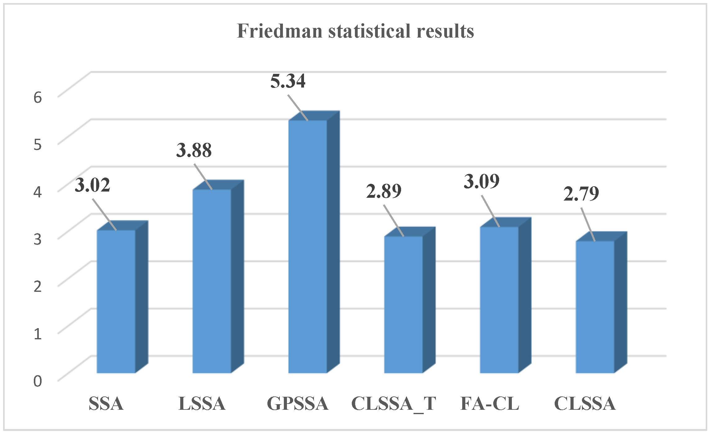 Axioms 12 00767 g007 Axioms 12 00767 g007