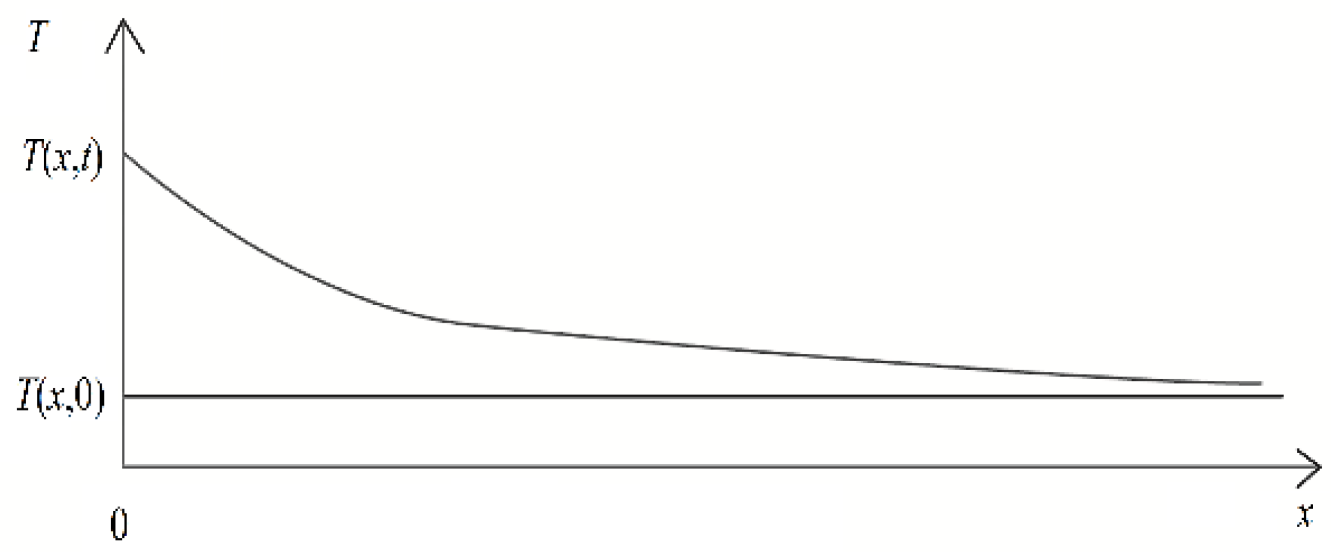 Axioms 12 00770 g002 Axioms 12 00770 g002