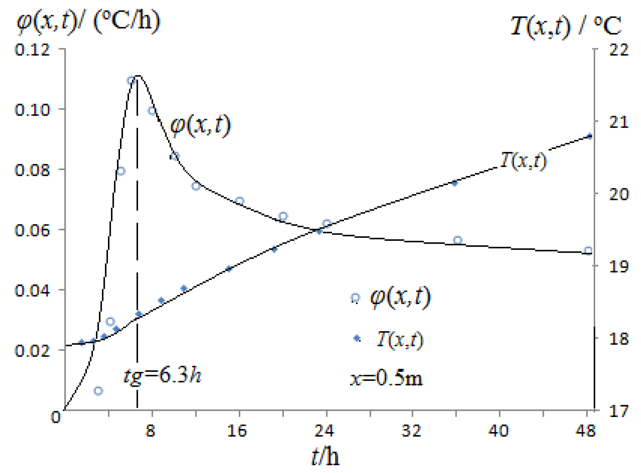 Axioms 12 00770 g004 Axioms 12 00770 g004