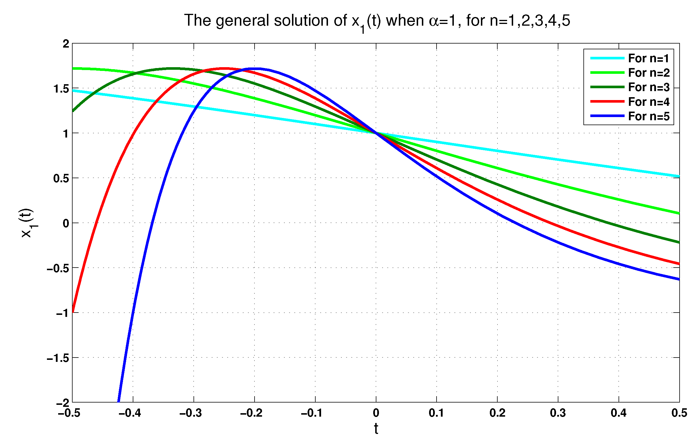 Axioms 12 00771 g002 Axioms 12 00771 g002