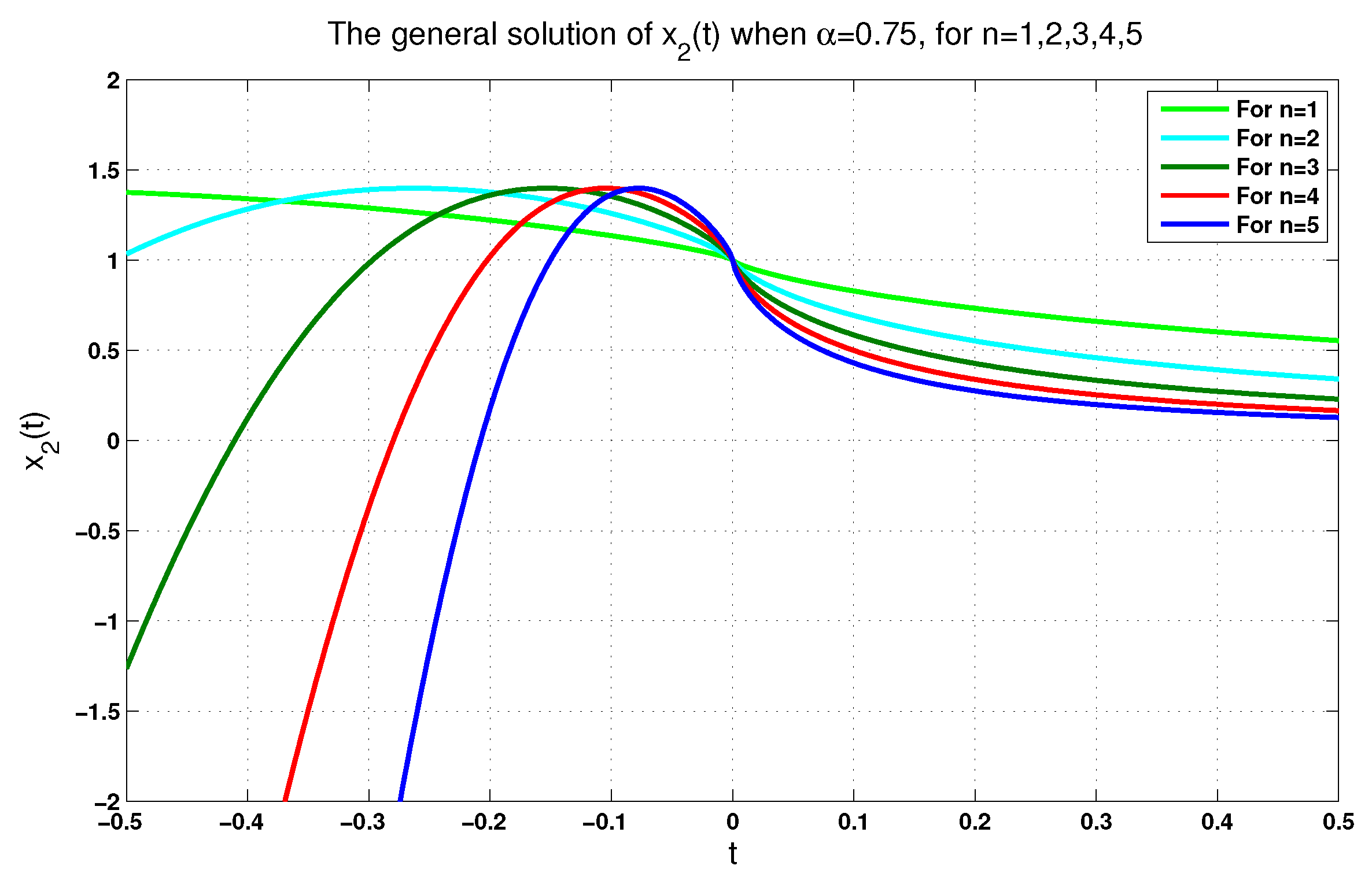 Axioms 12 00771 g003 Axioms 12 00771 g003