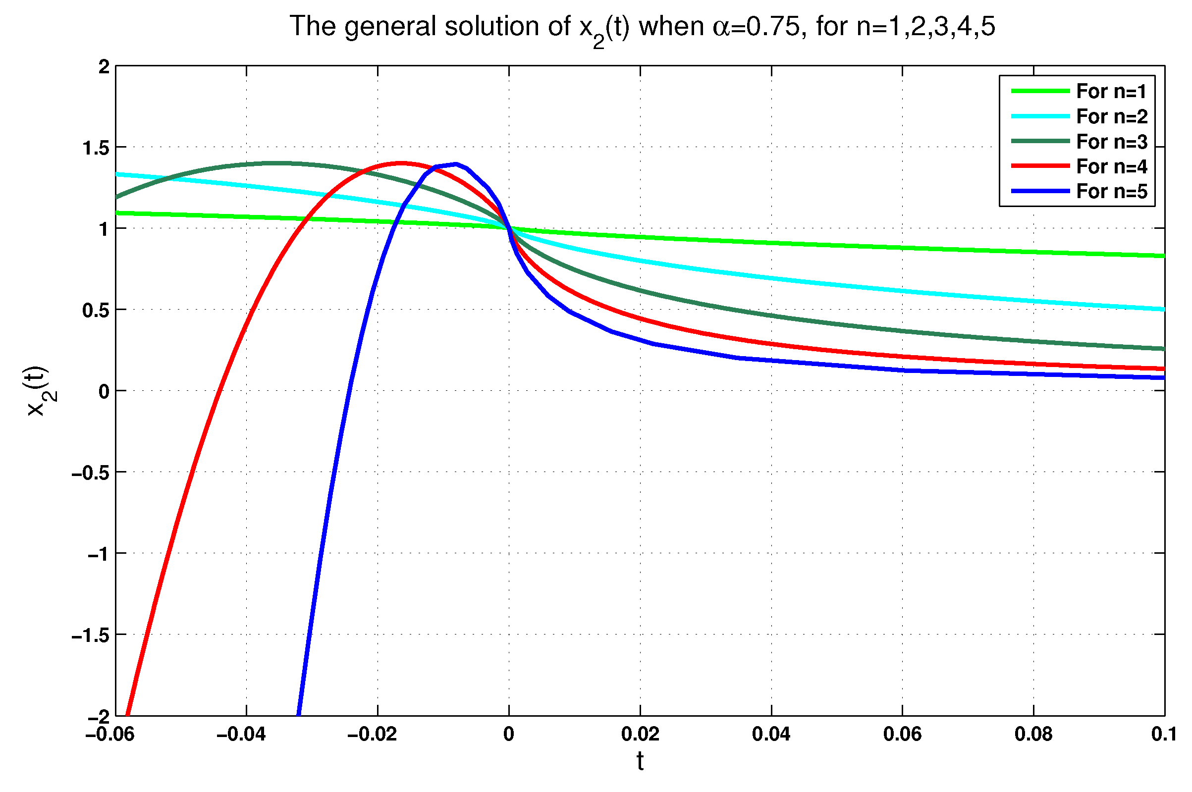 Axioms 12 00771 g005 Axioms 12 00771 g005