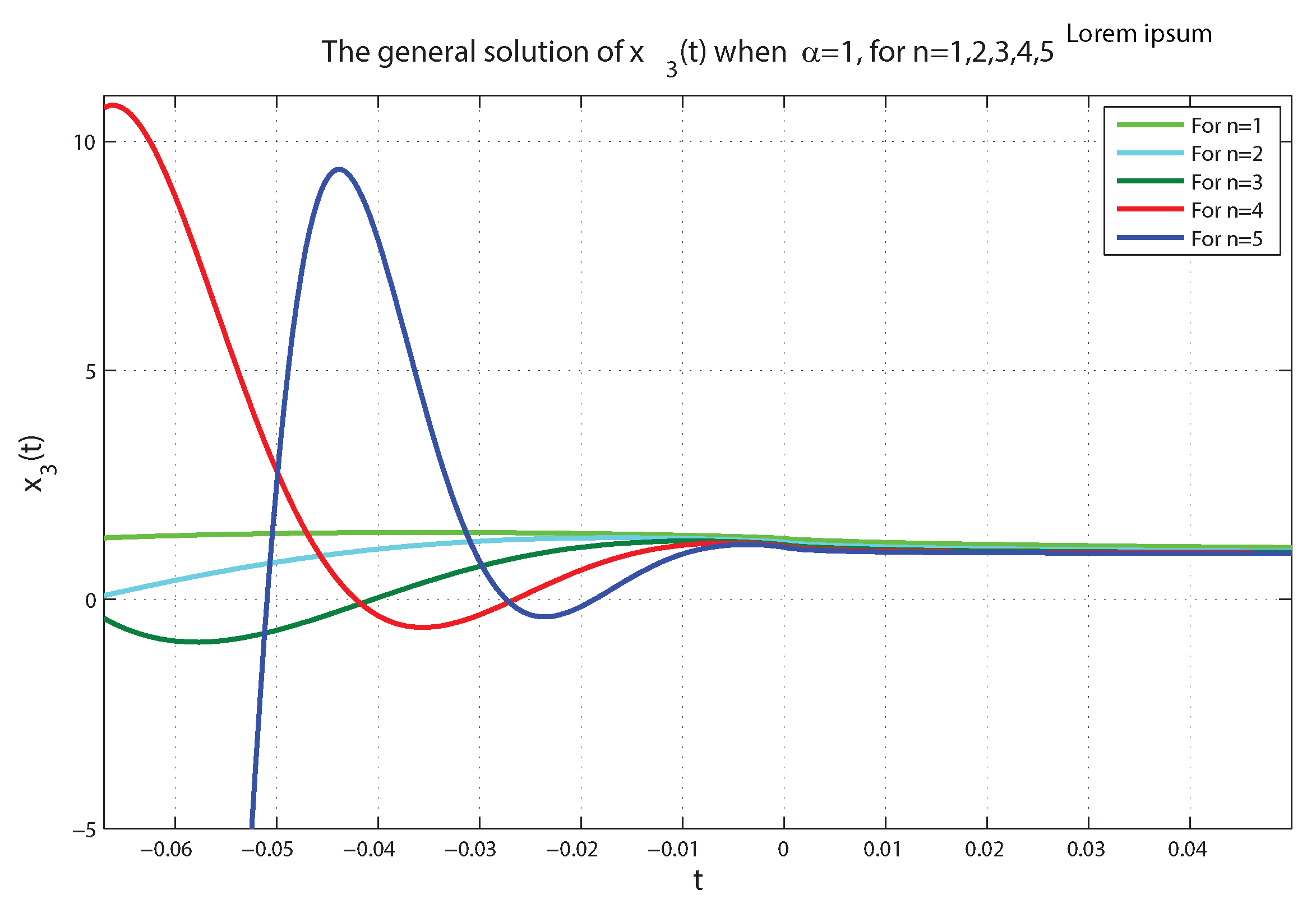Axioms 12 00771 g007 Axioms 12 00771 g007