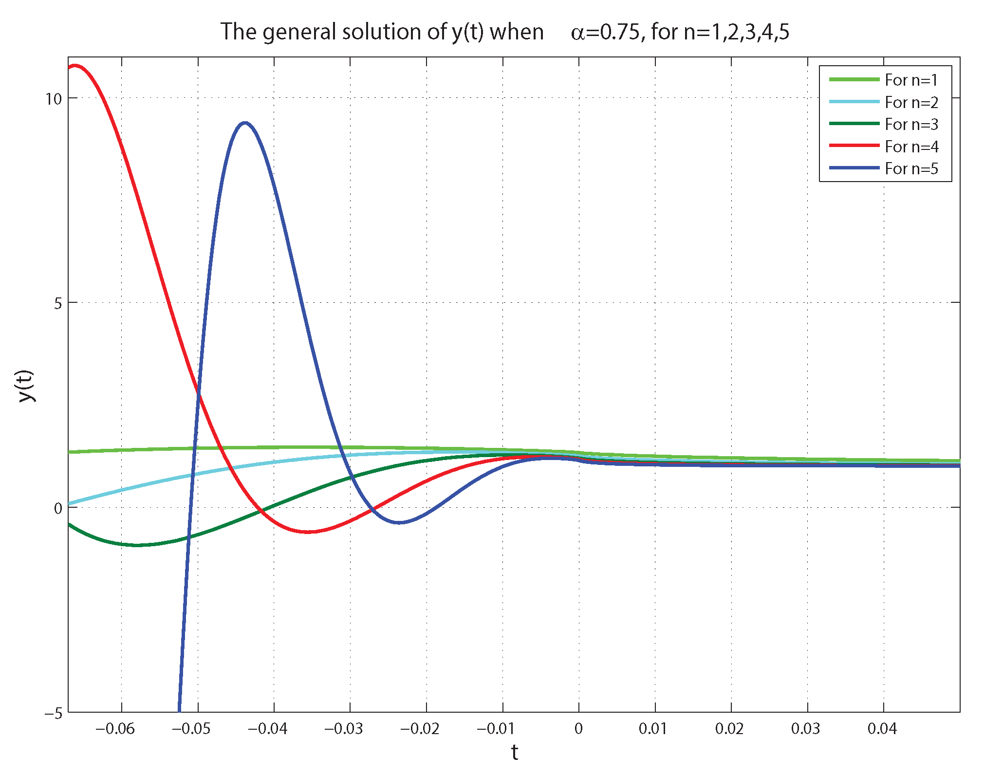 Axioms 12 00771 g009 Axioms 12 00771 g009