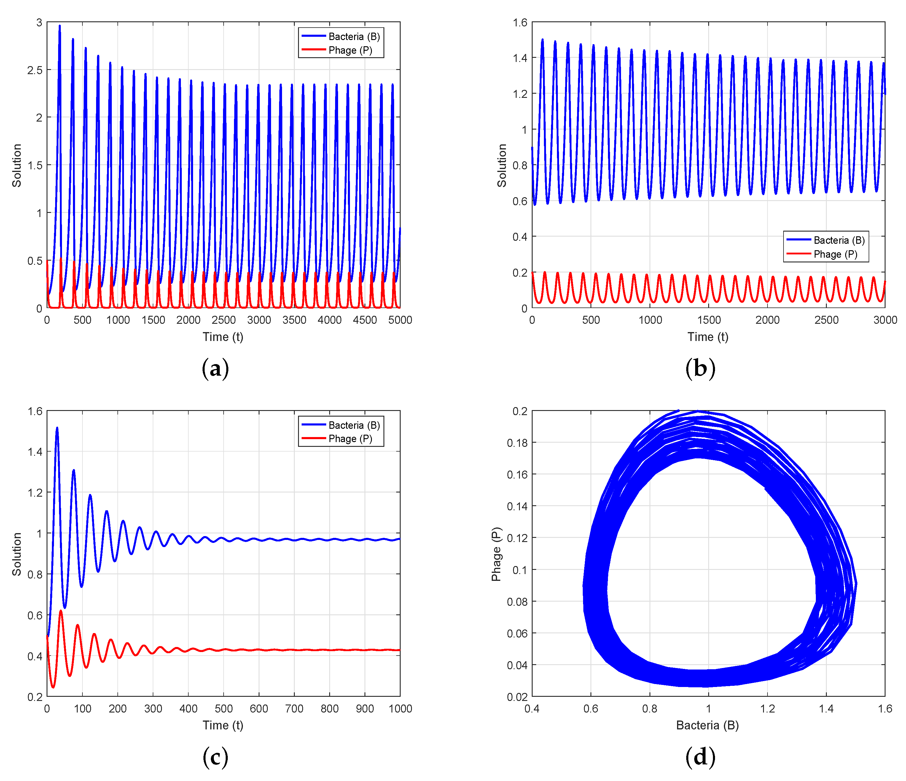 Axioms 12 00772 g001 Axioms 12 00772 g001