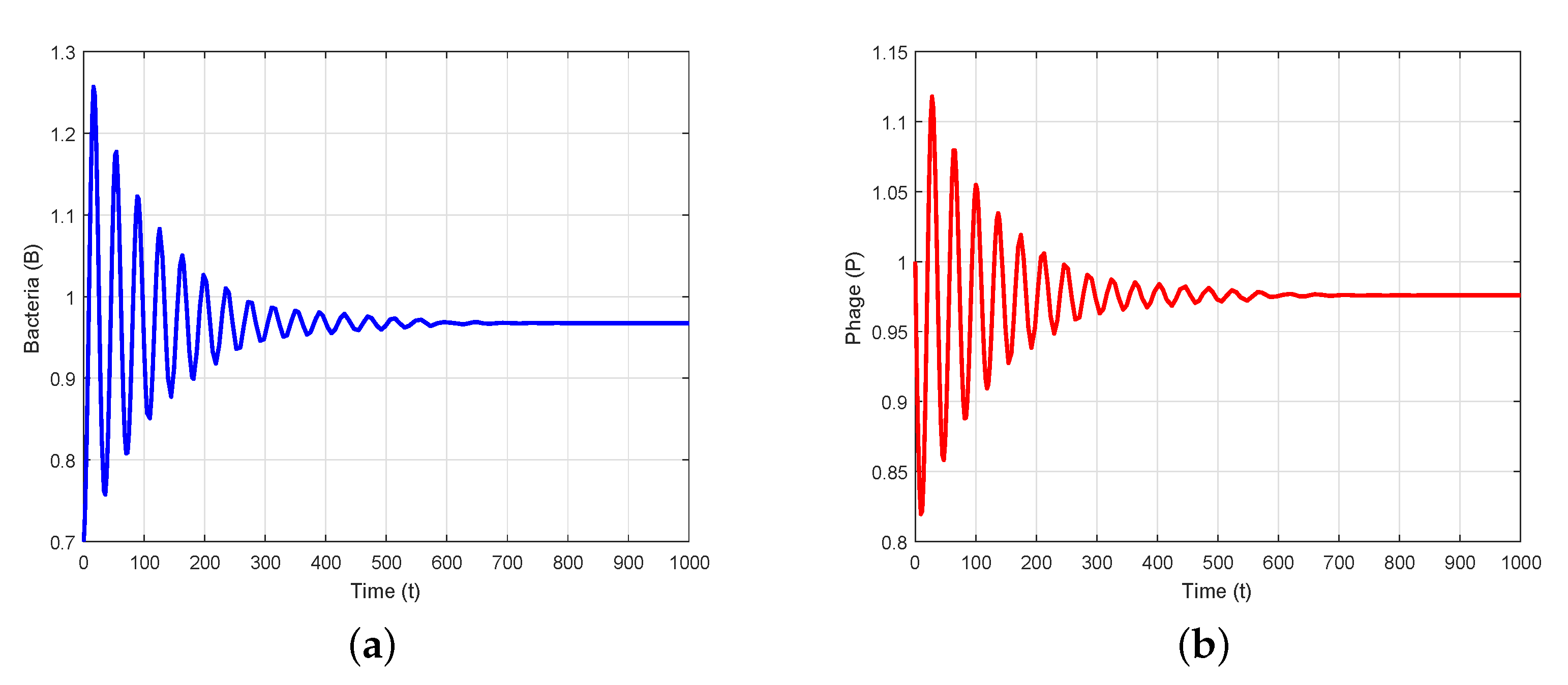 Axioms 12 00772 g002a Axioms 12 00772 g002a