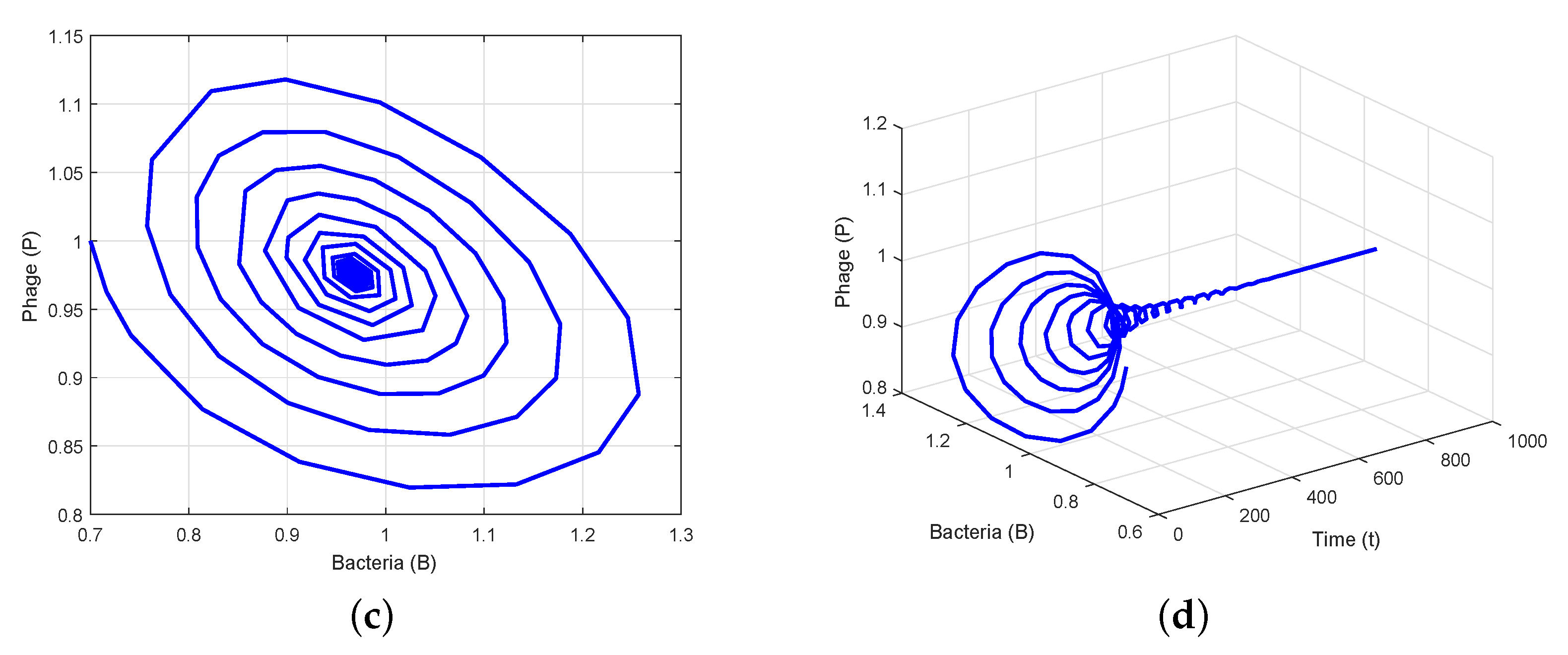 Axioms 12 00772 g002b Axioms 12 00772 g002b
