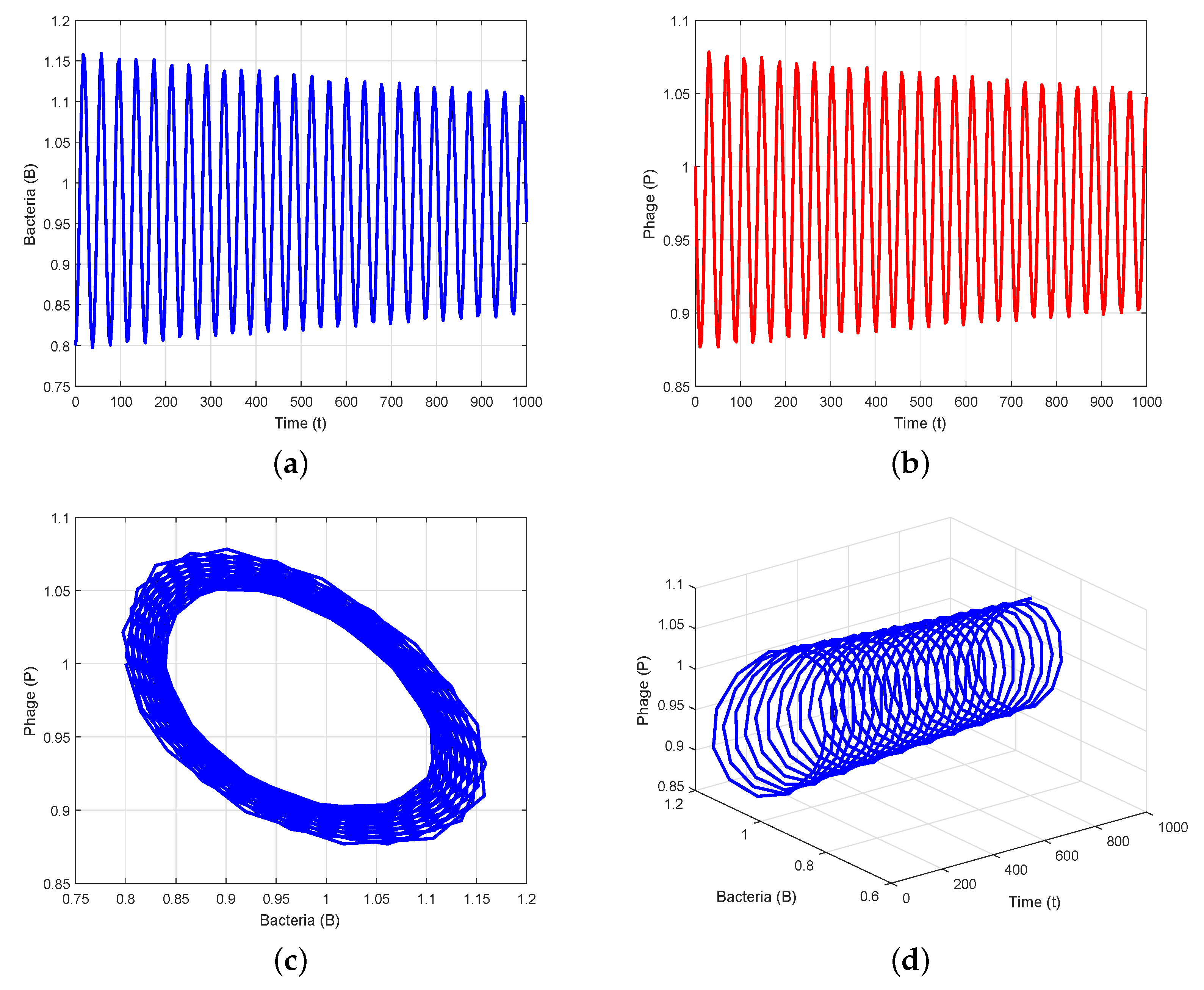 Axioms 12 00772 g003 Axioms 12 00772 g003