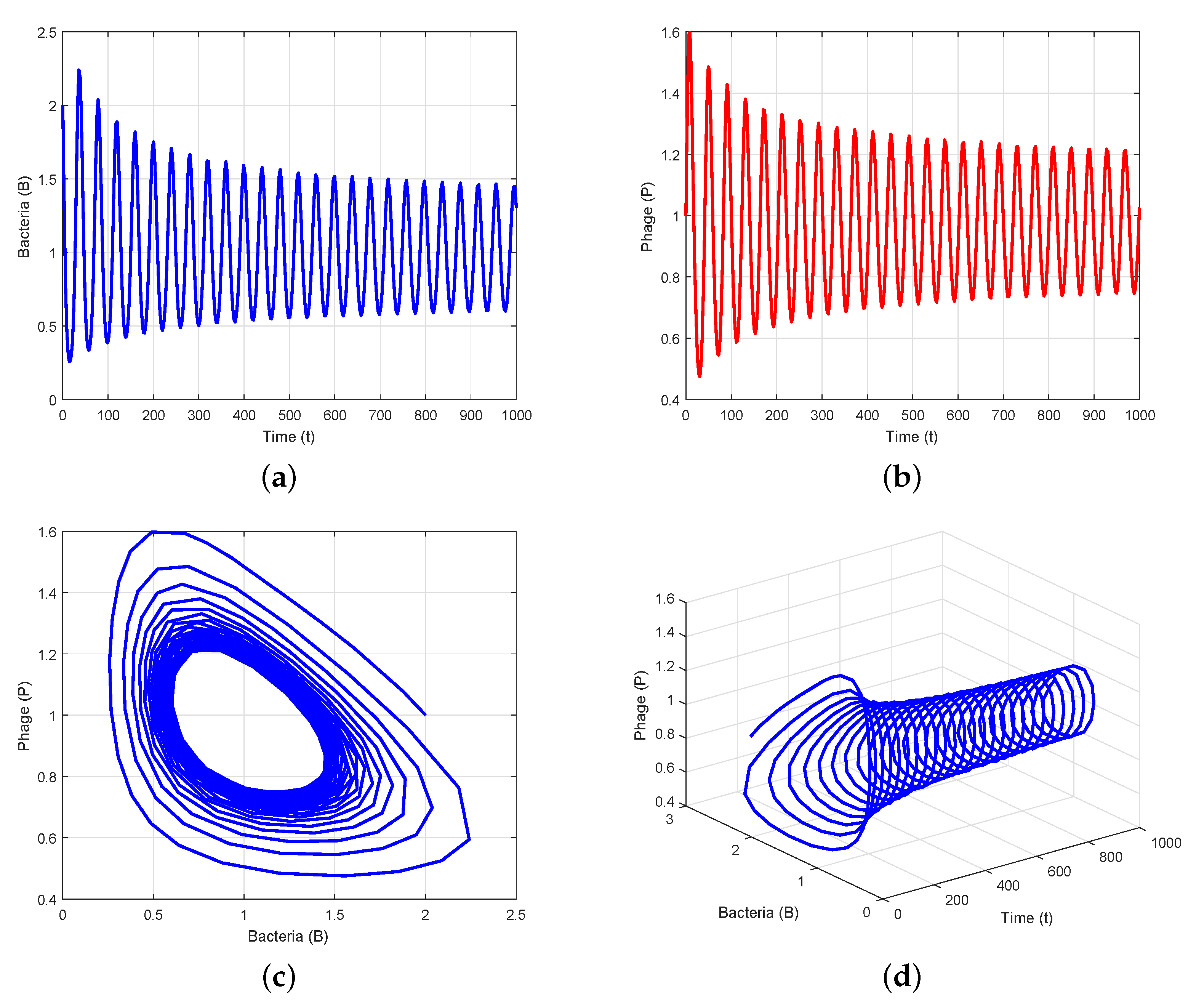 Axioms 12 00772 g004 Axioms 12 00772 g004
