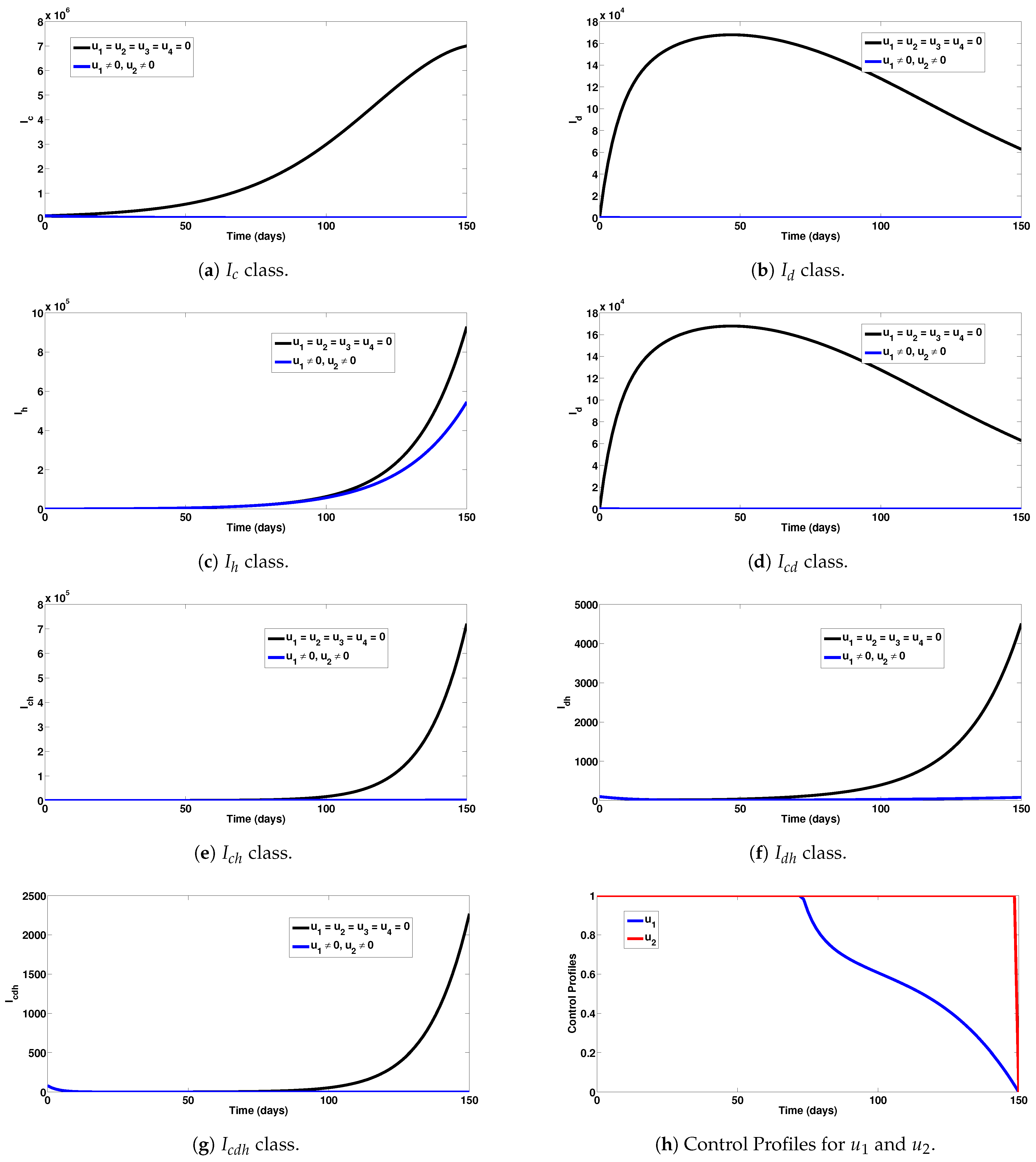 Axioms 12 00773 g002 Axioms 12 00773 g002