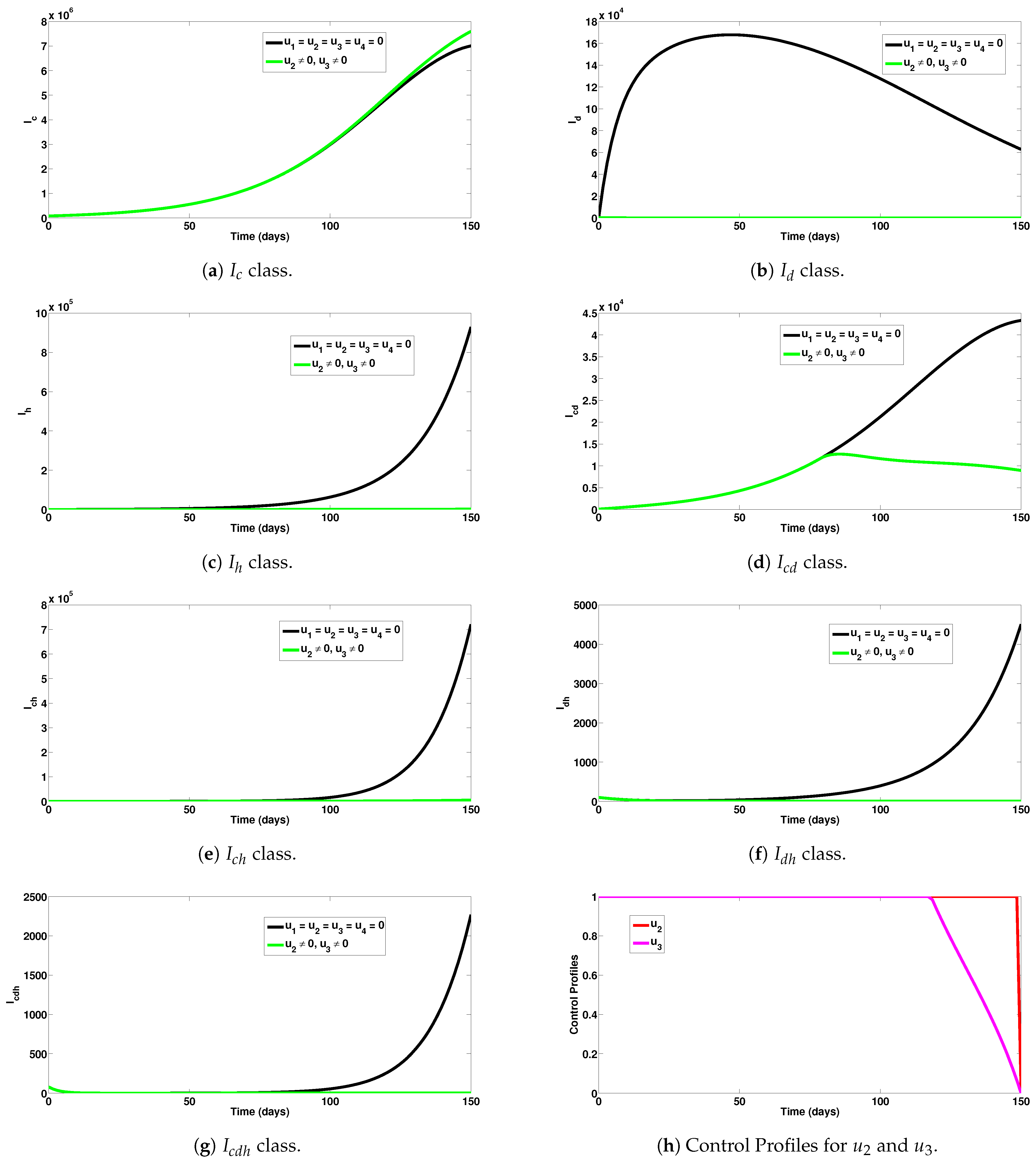 Axioms 12 00773 g005 Axioms 12 00773 g005