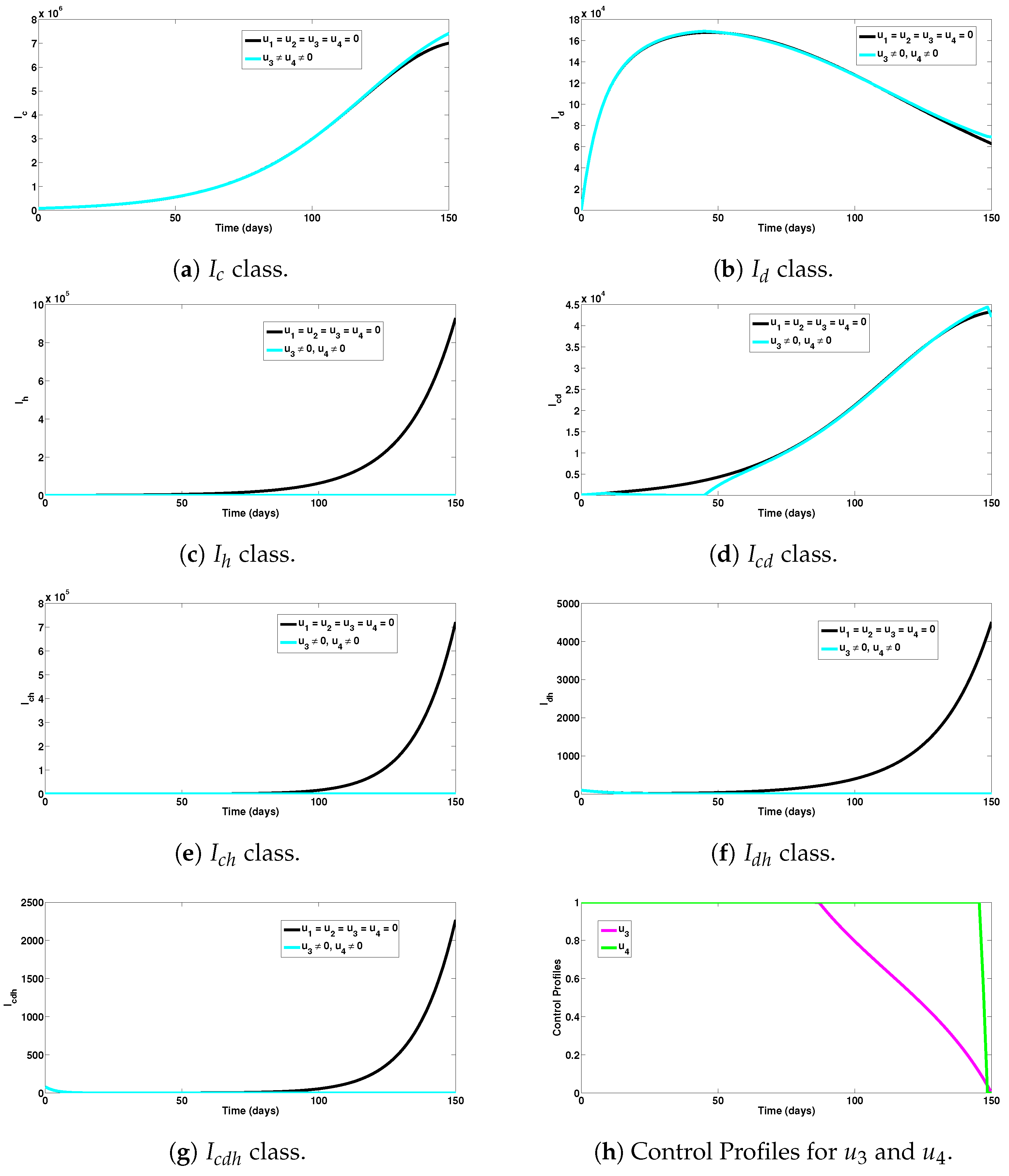 Axioms 12 00773 g006 Axioms 12 00773 g006