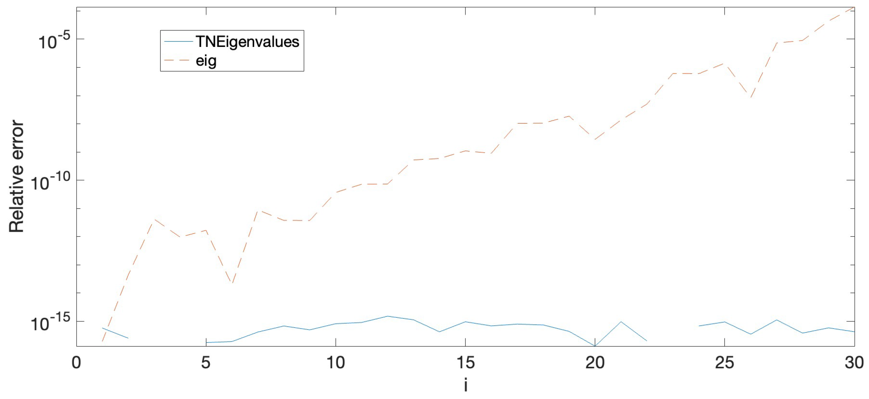 Axioms 12 00774 g001