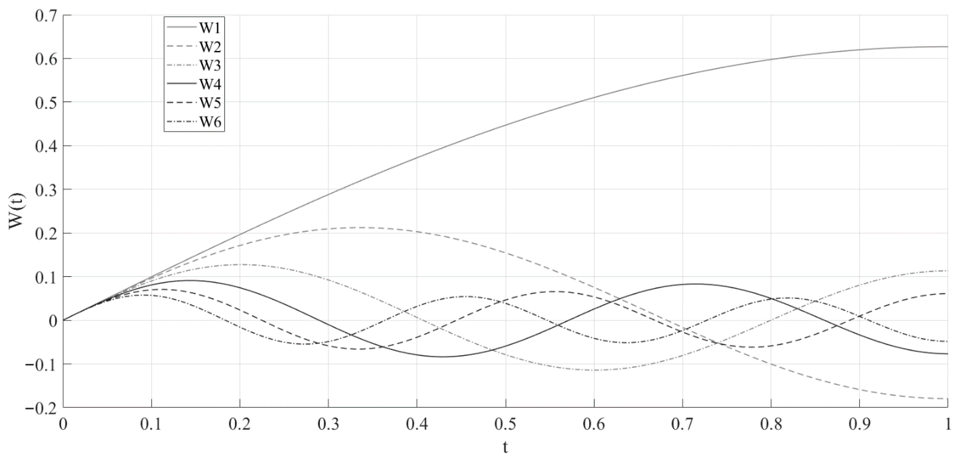 Axioms 12 00779 g002 Axioms 12 00779 g002