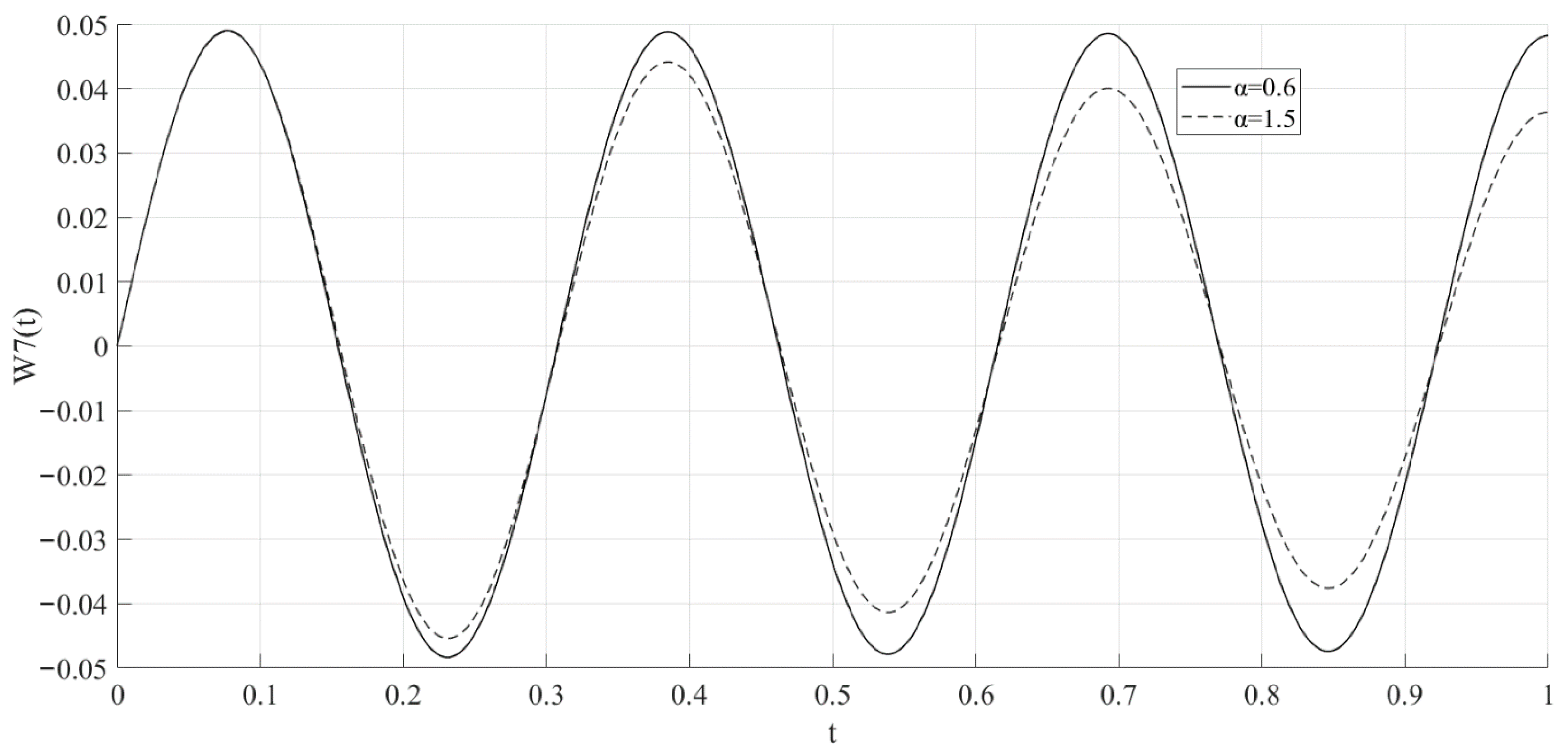 Axioms 12 00779 g003 Axioms 12 00779 g003