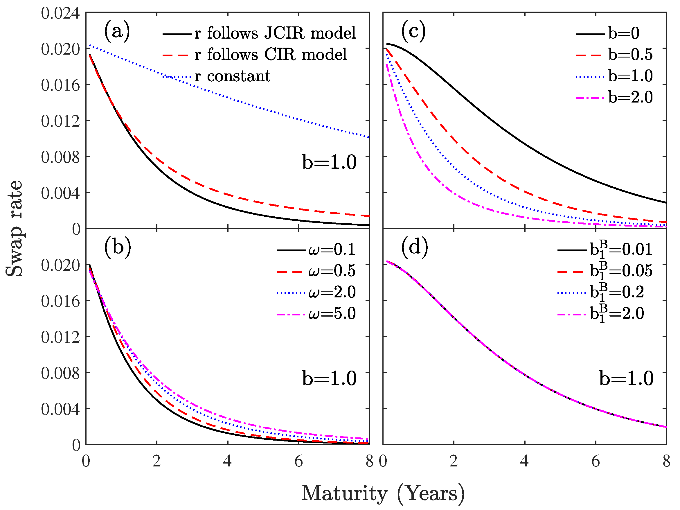 Axioms 12 00782 g006