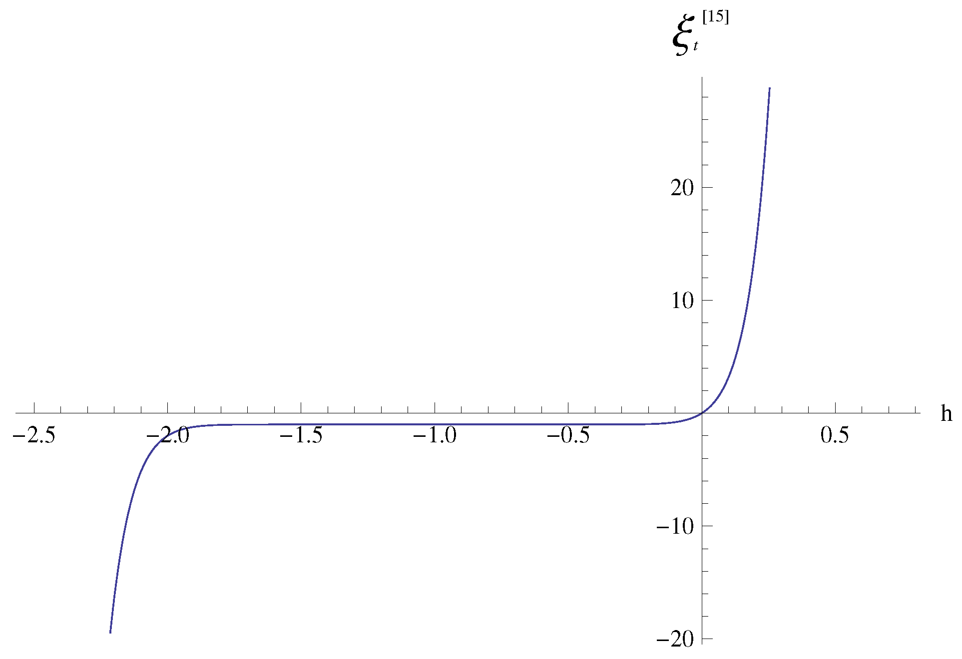 Axioms 12 00790 g001