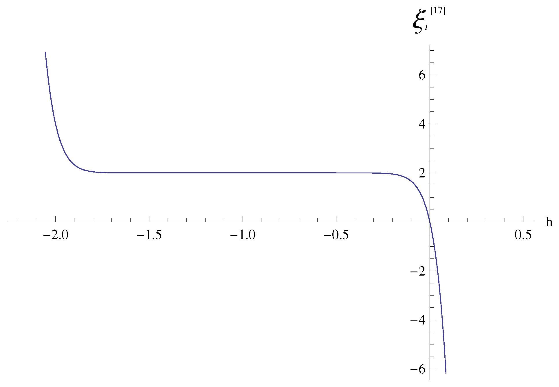 Axioms 12 00790 g005