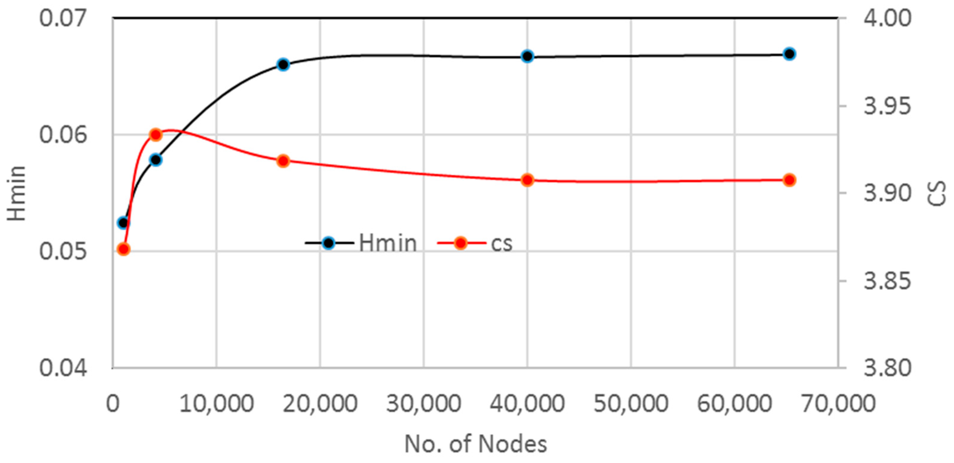 Axioms 12 00812 g004