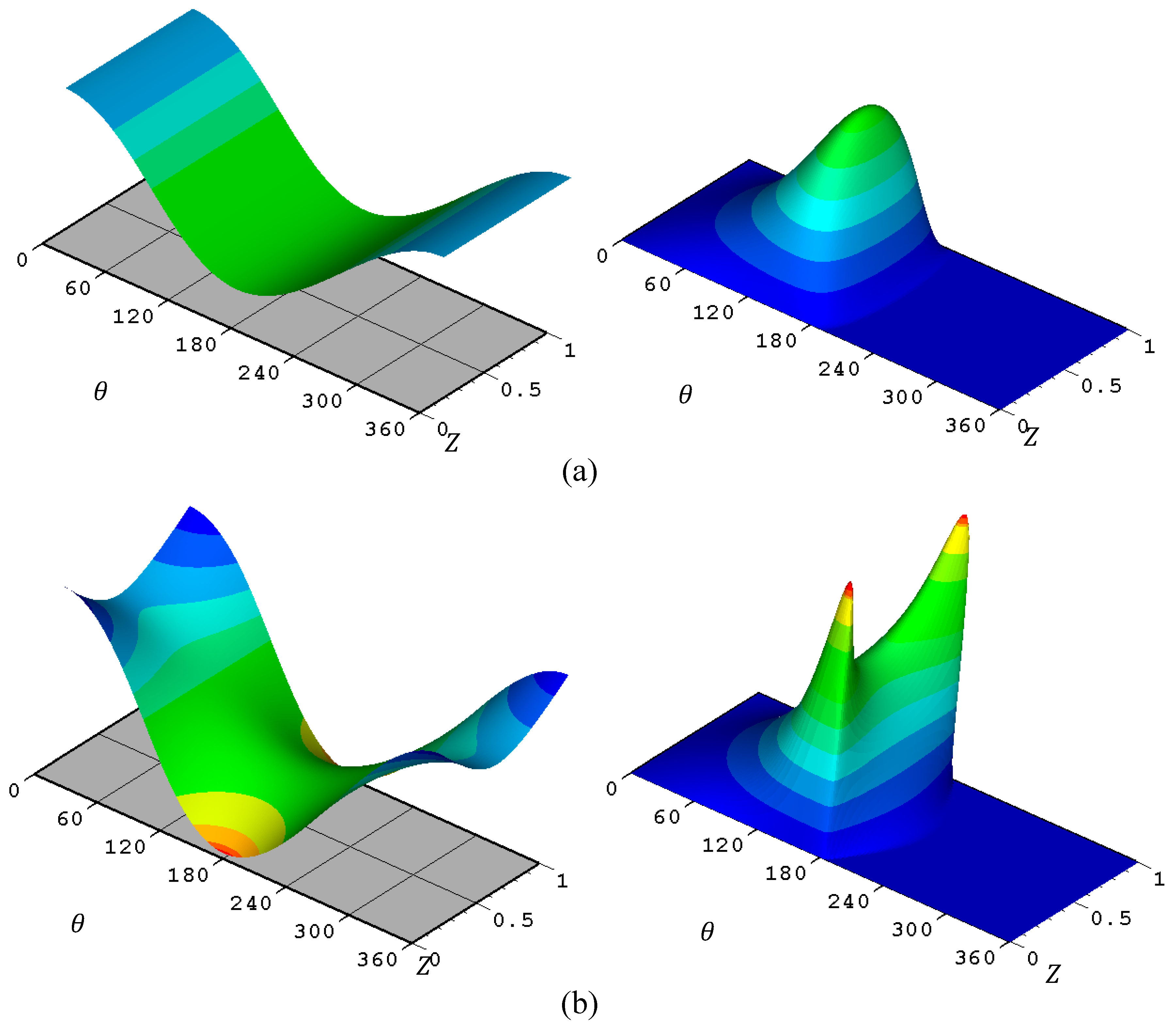 Axioms 12 00812 g005a