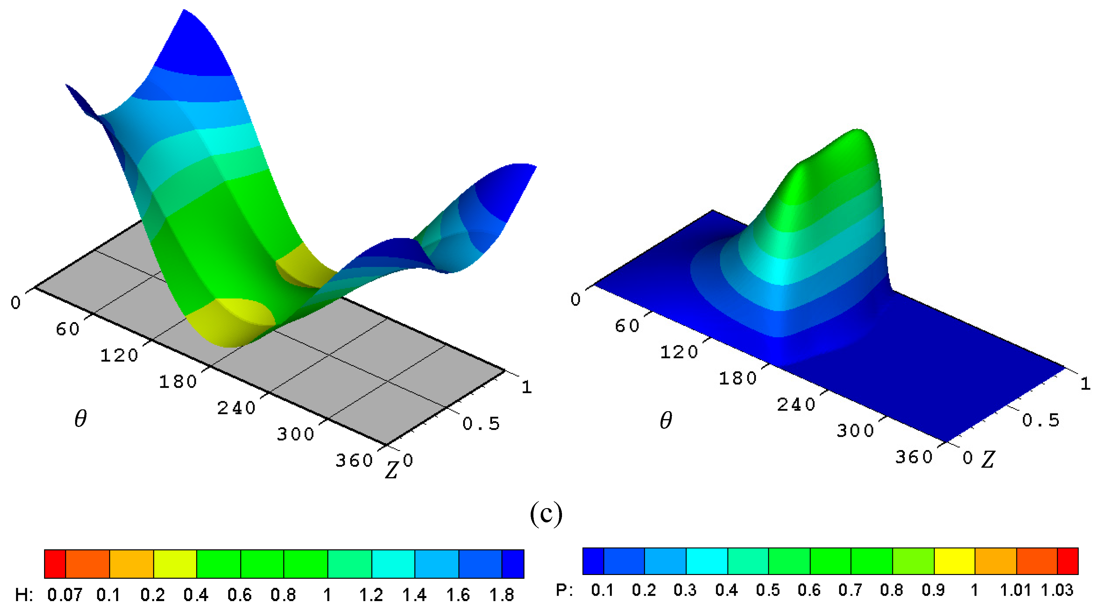 Axioms 12 00812 g005b