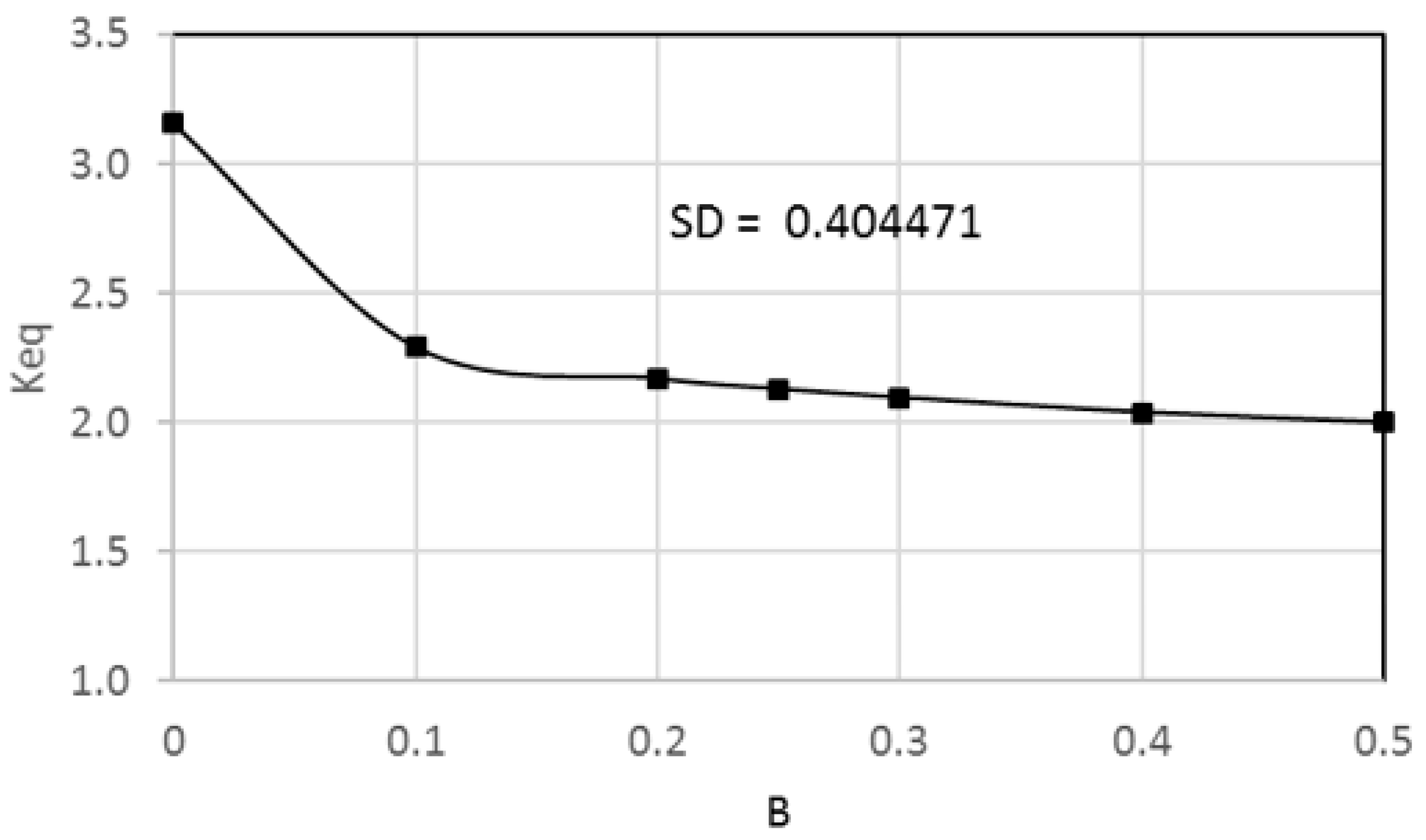 Axioms 12 00812 g007