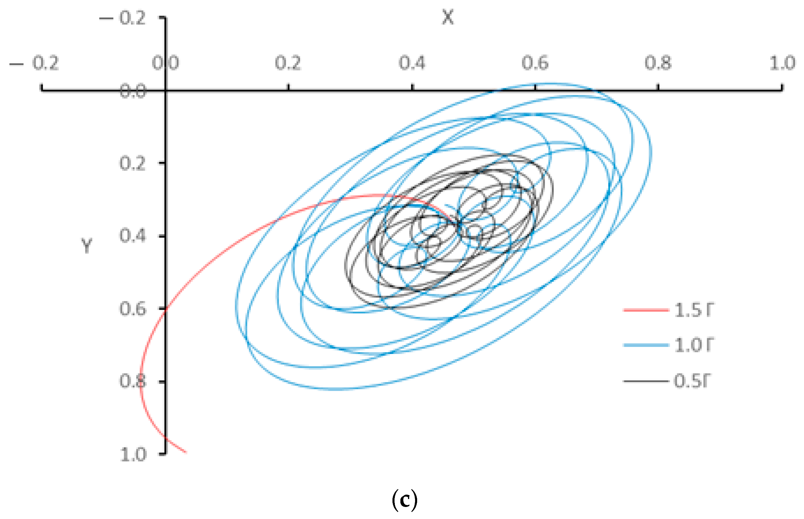 Axioms 12 00812 g008b