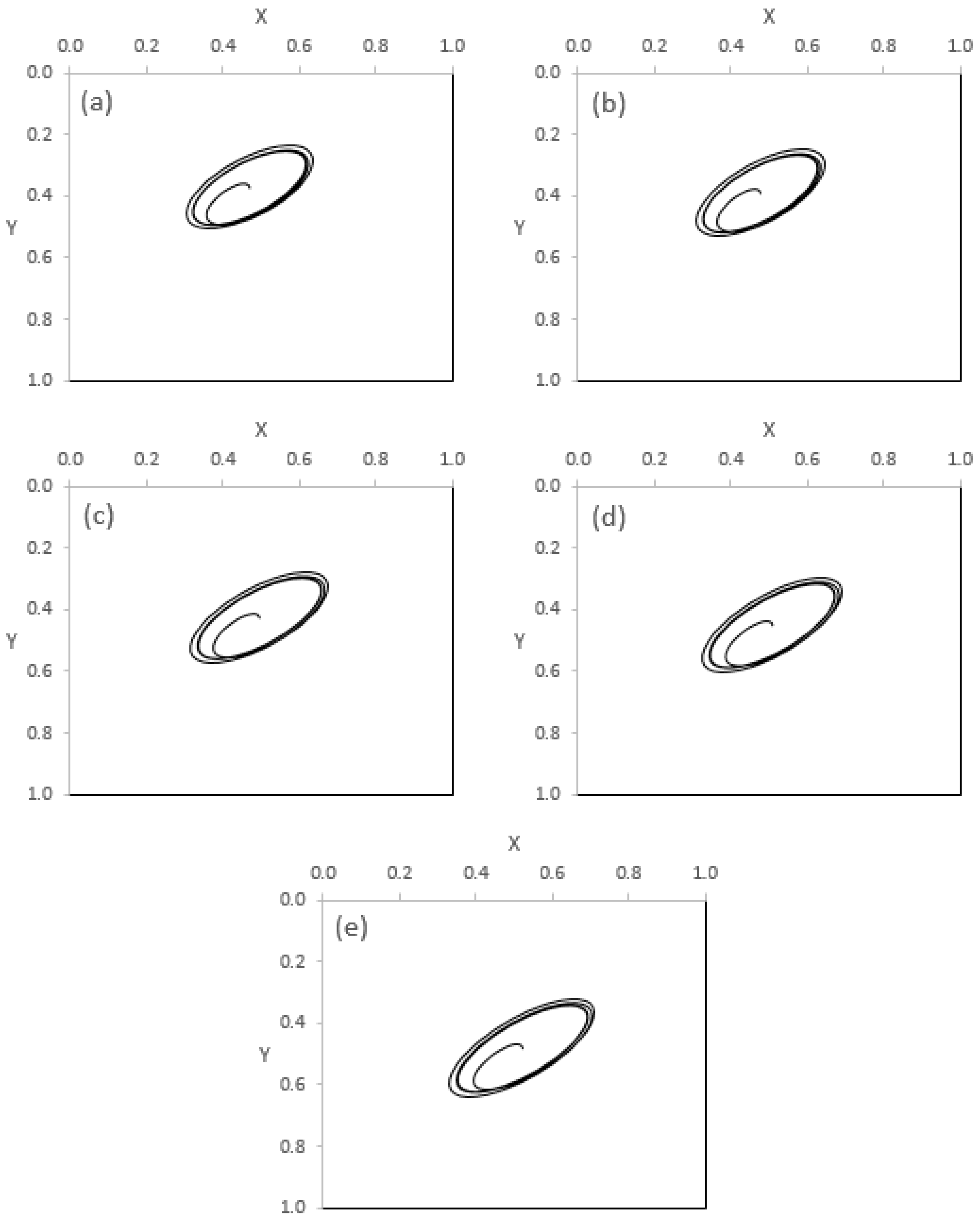 Axioms 12 00812 g009