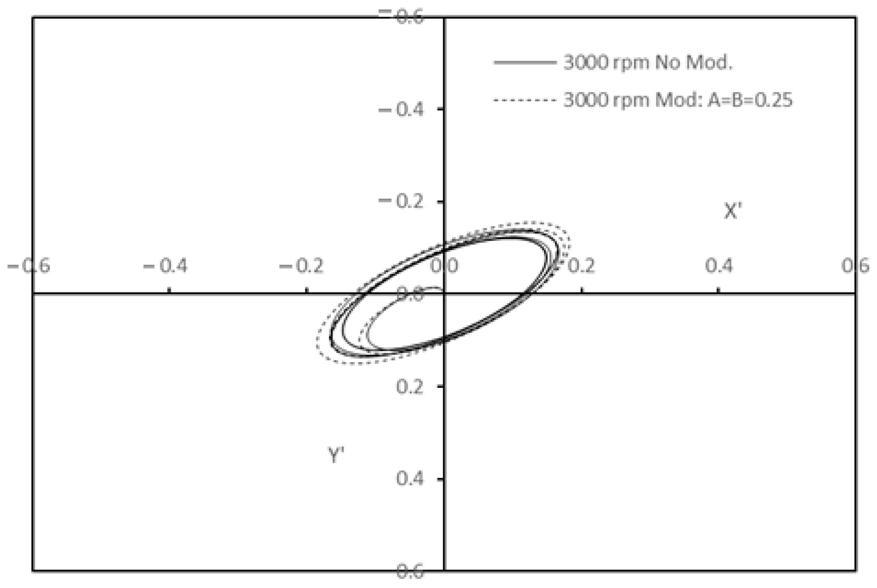 Axioms 12 00812 g011