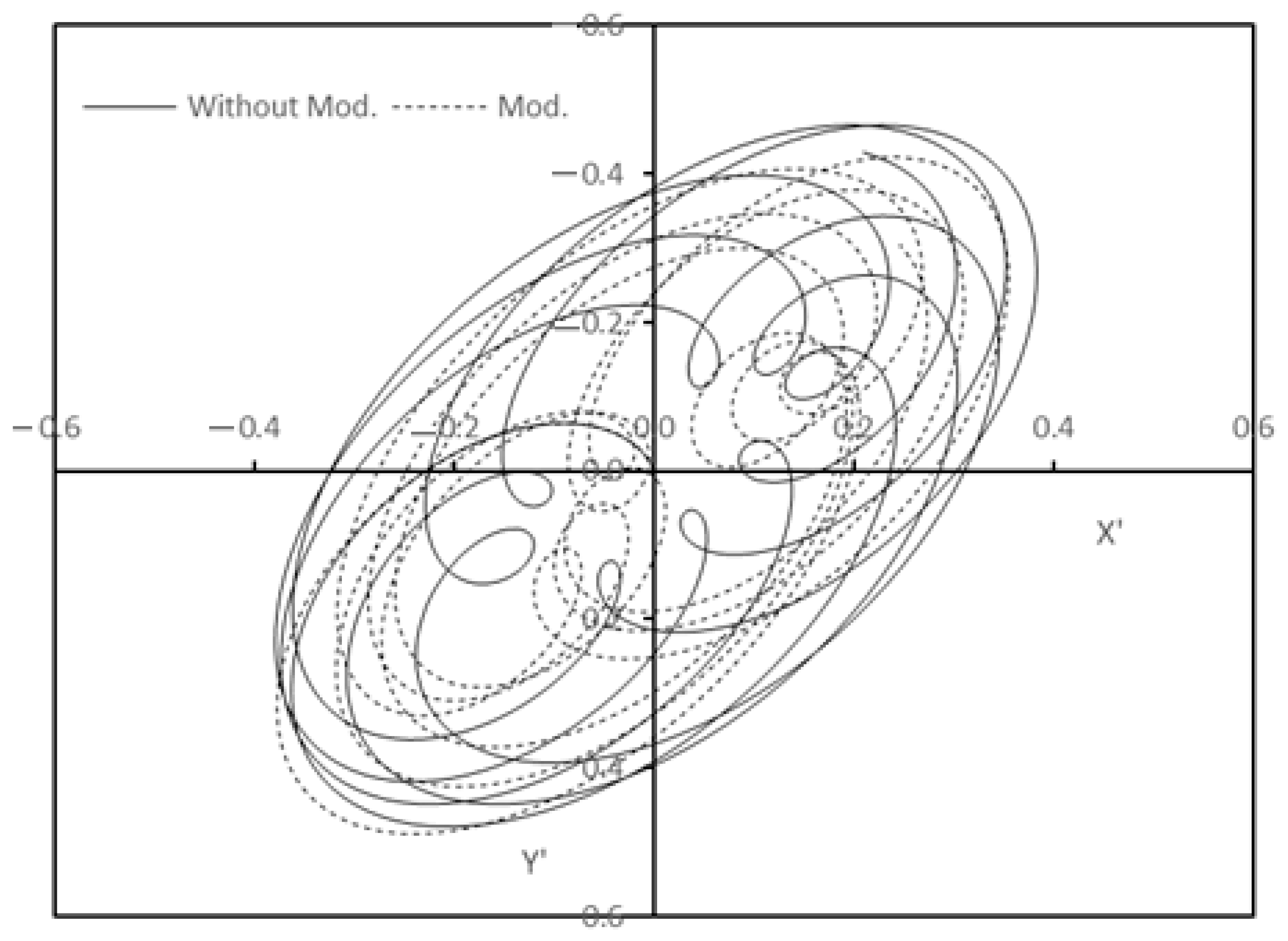 Axioms 12 00812 g012