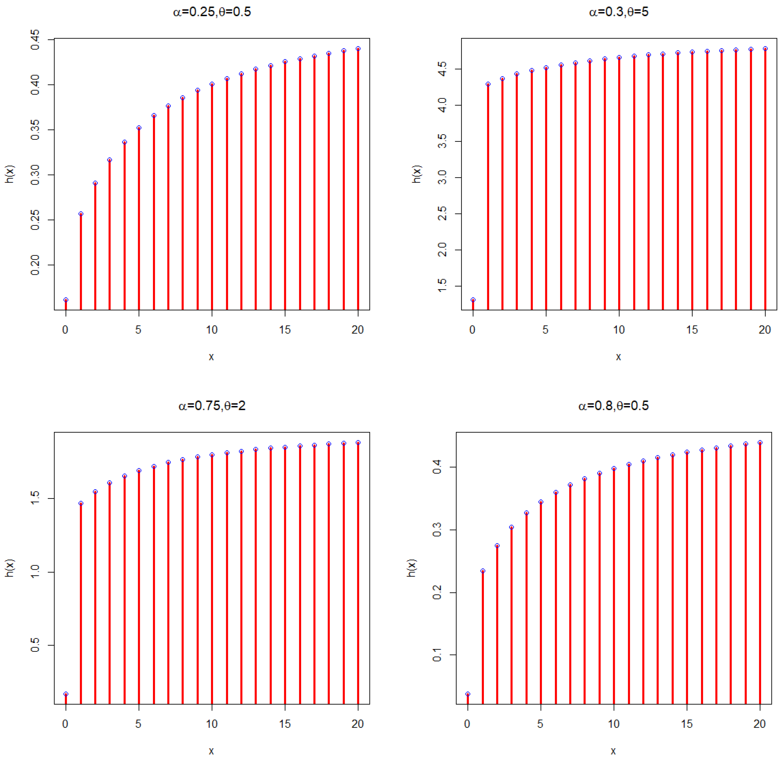 Axioms 12 00813 g003