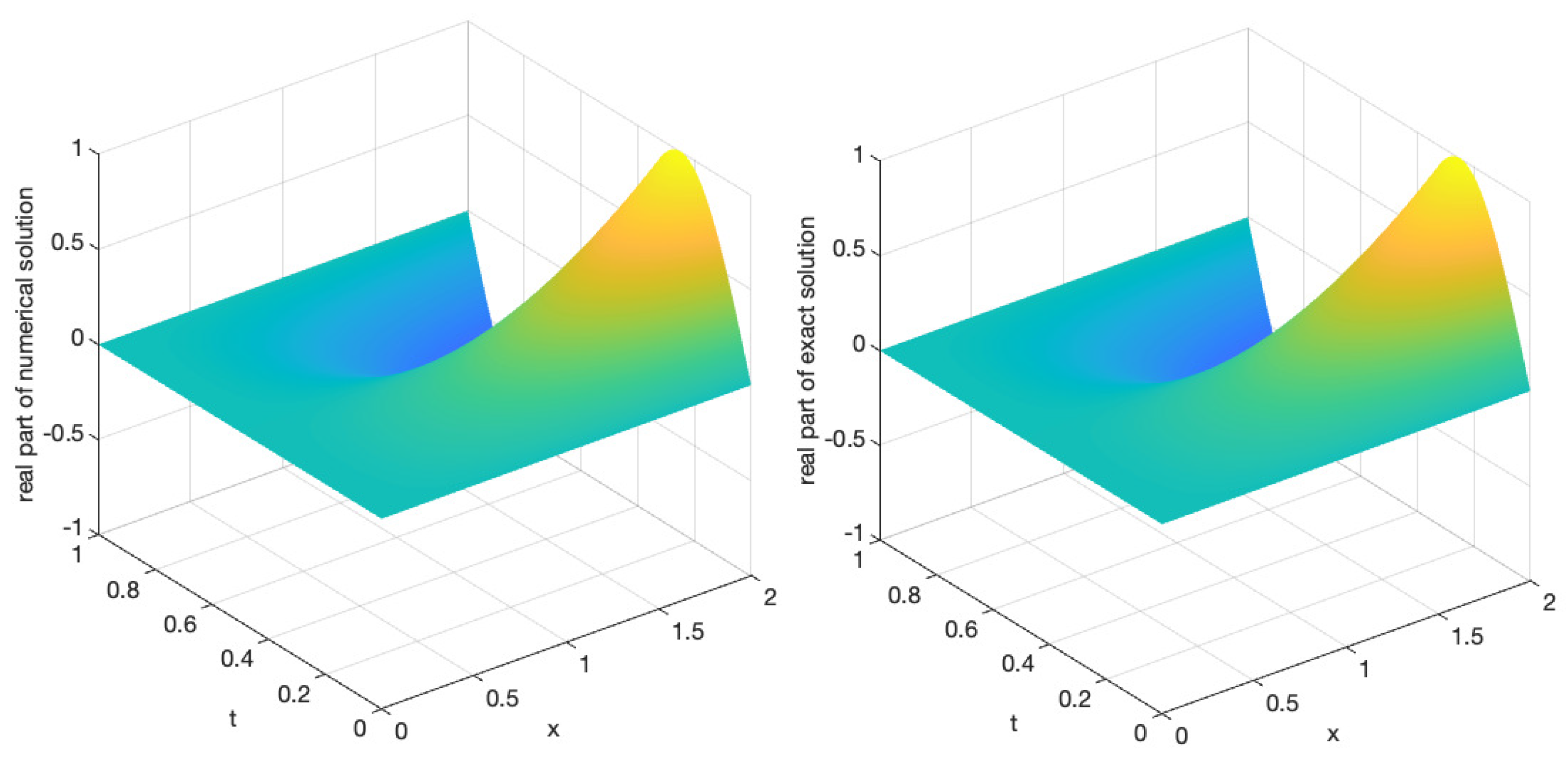 Axioms 12 00816 g002