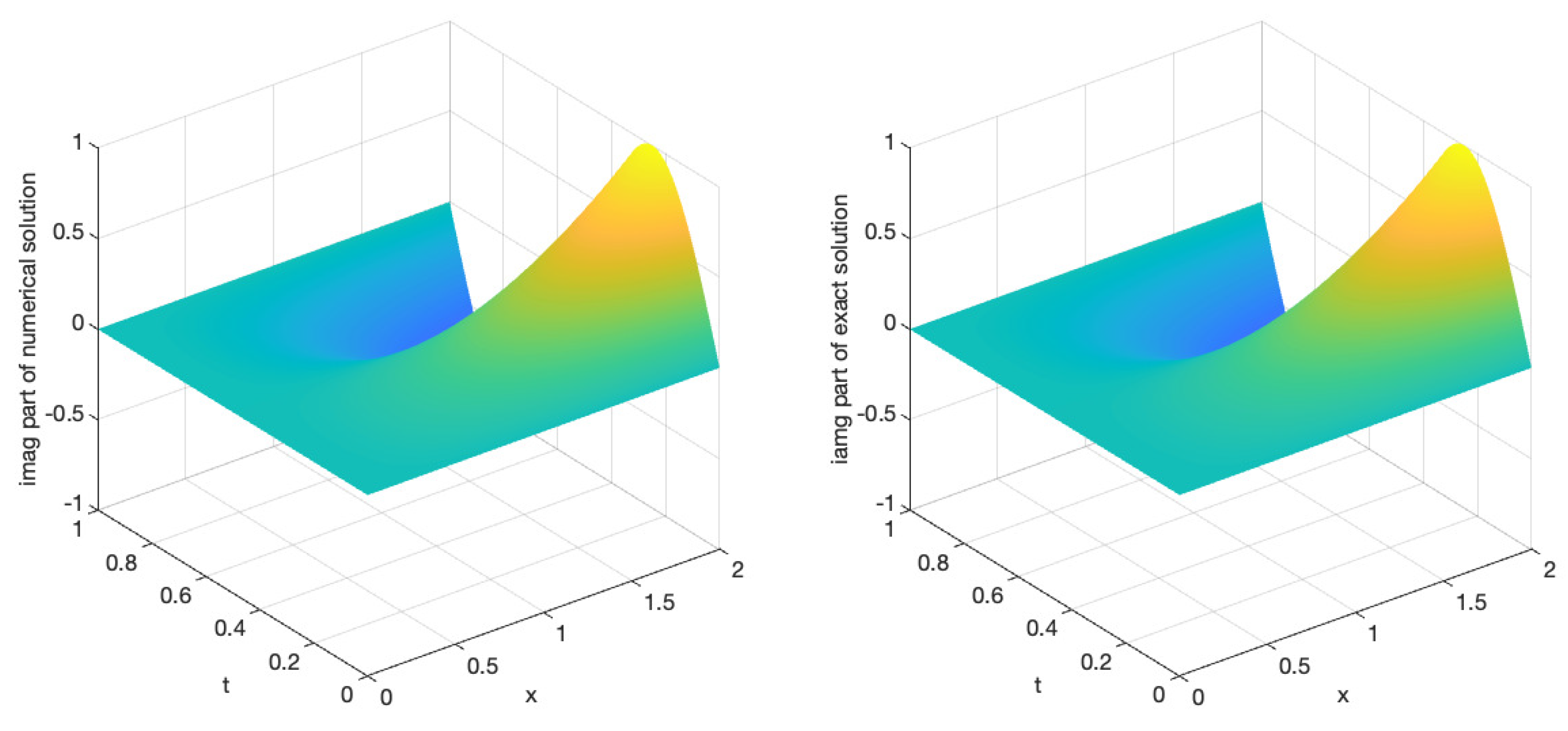 Axioms 12 00816 g003