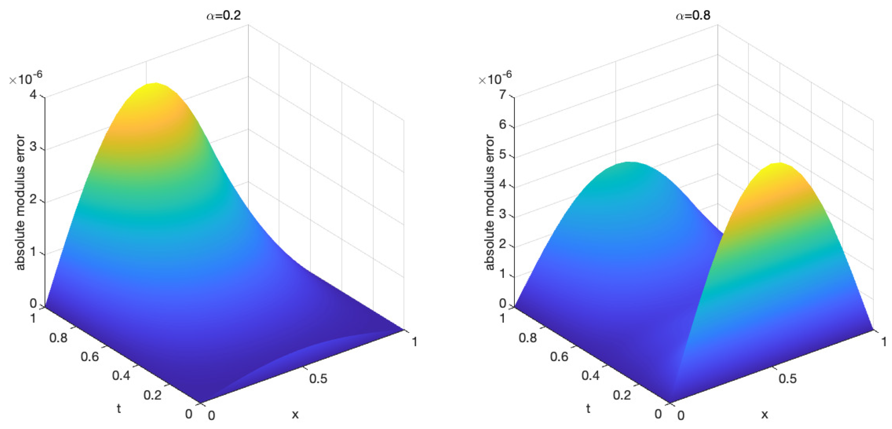 Axioms 12 00816 g004