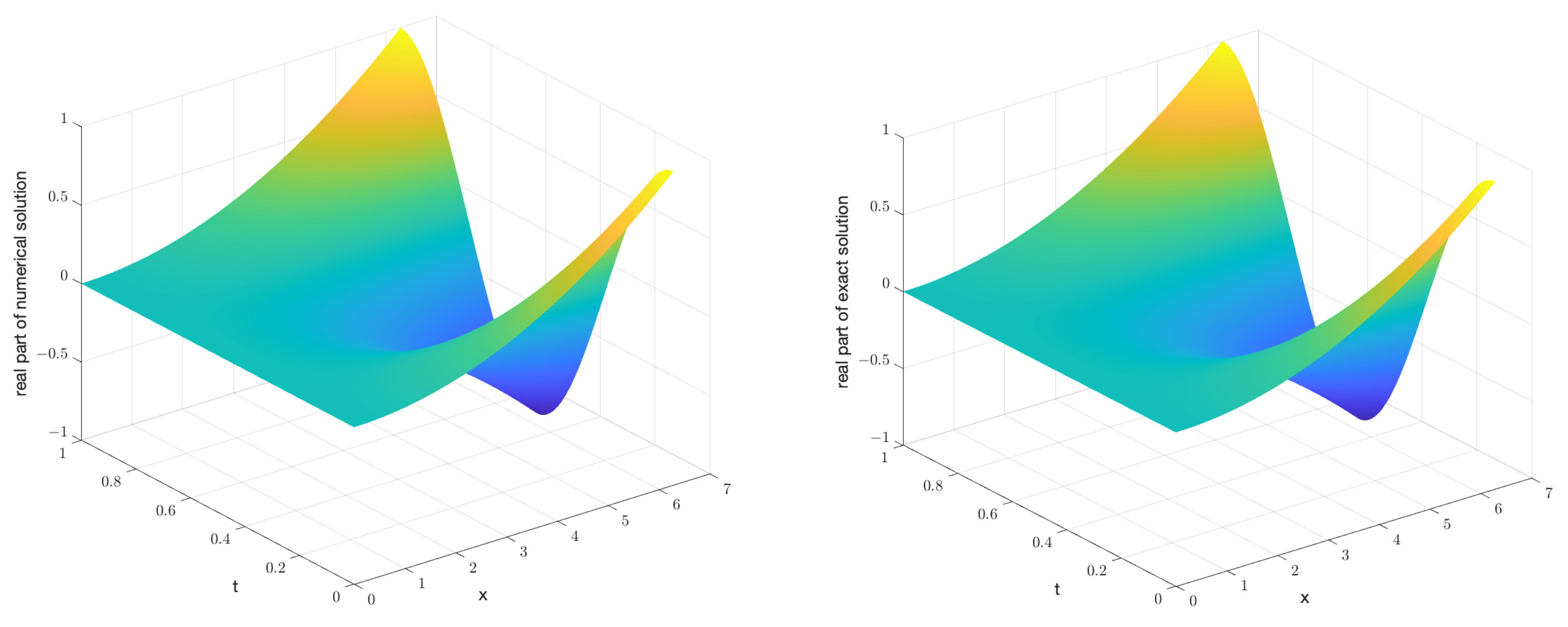 Axioms 12 00816 g006