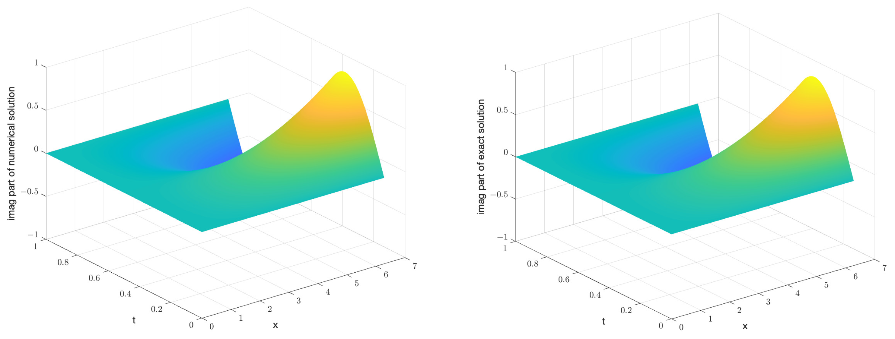 Axioms 12 00816 g007