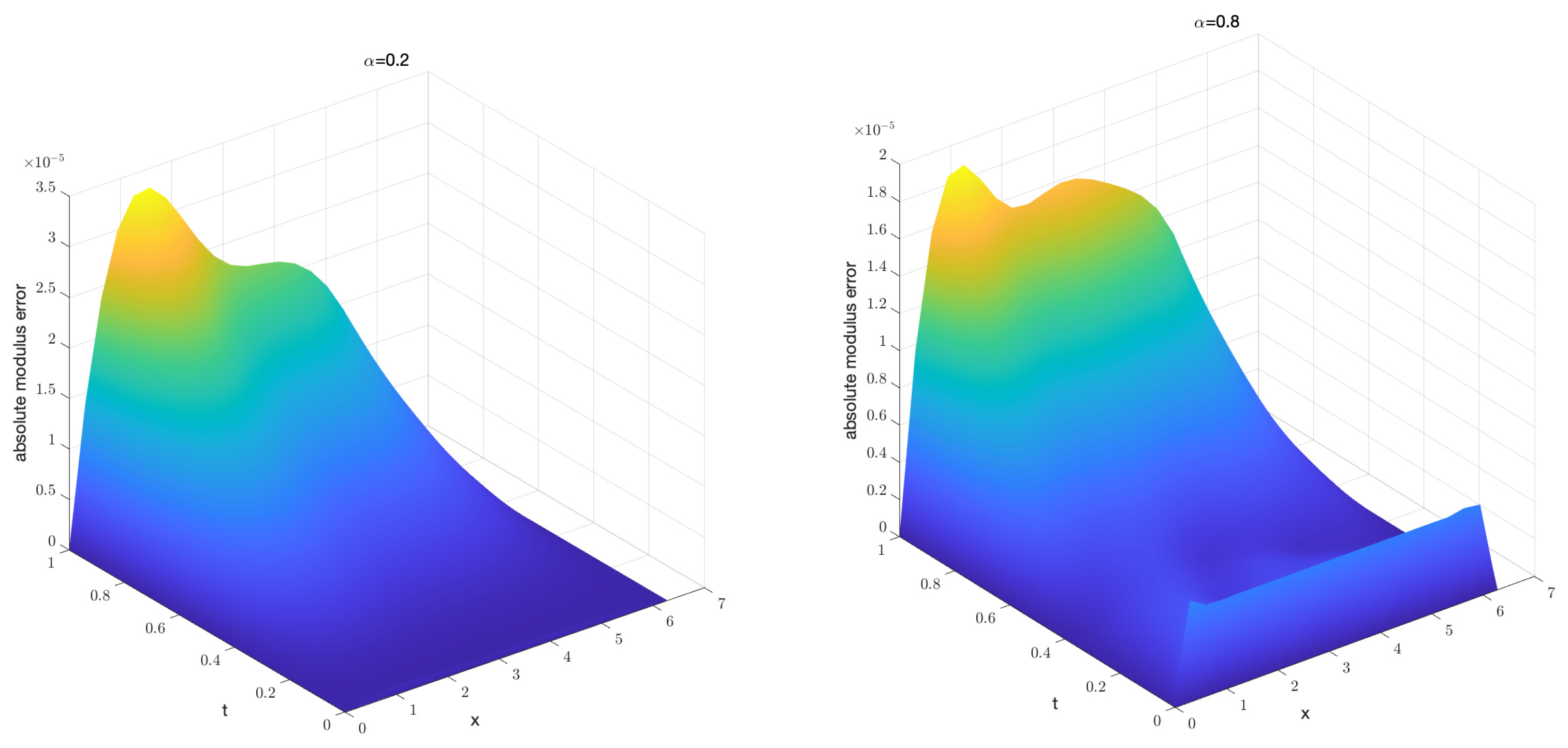 Axioms 12 00816 g008