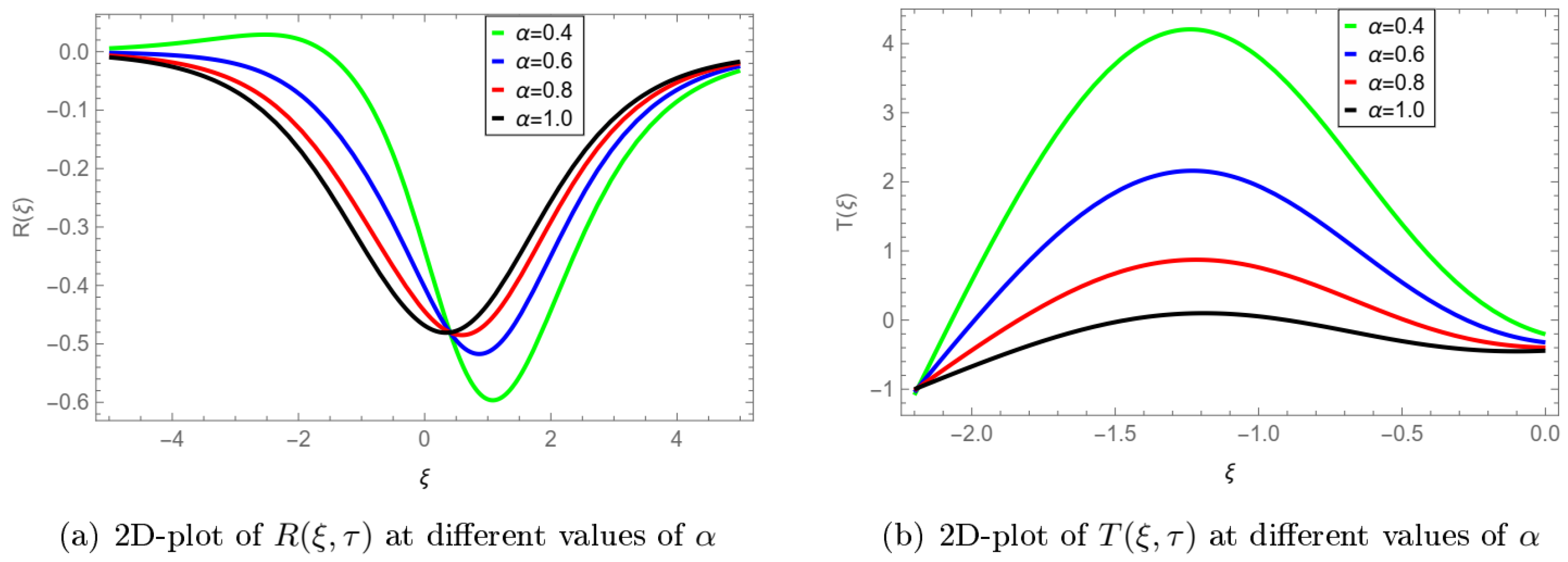 Axioms 12 00825 g001
