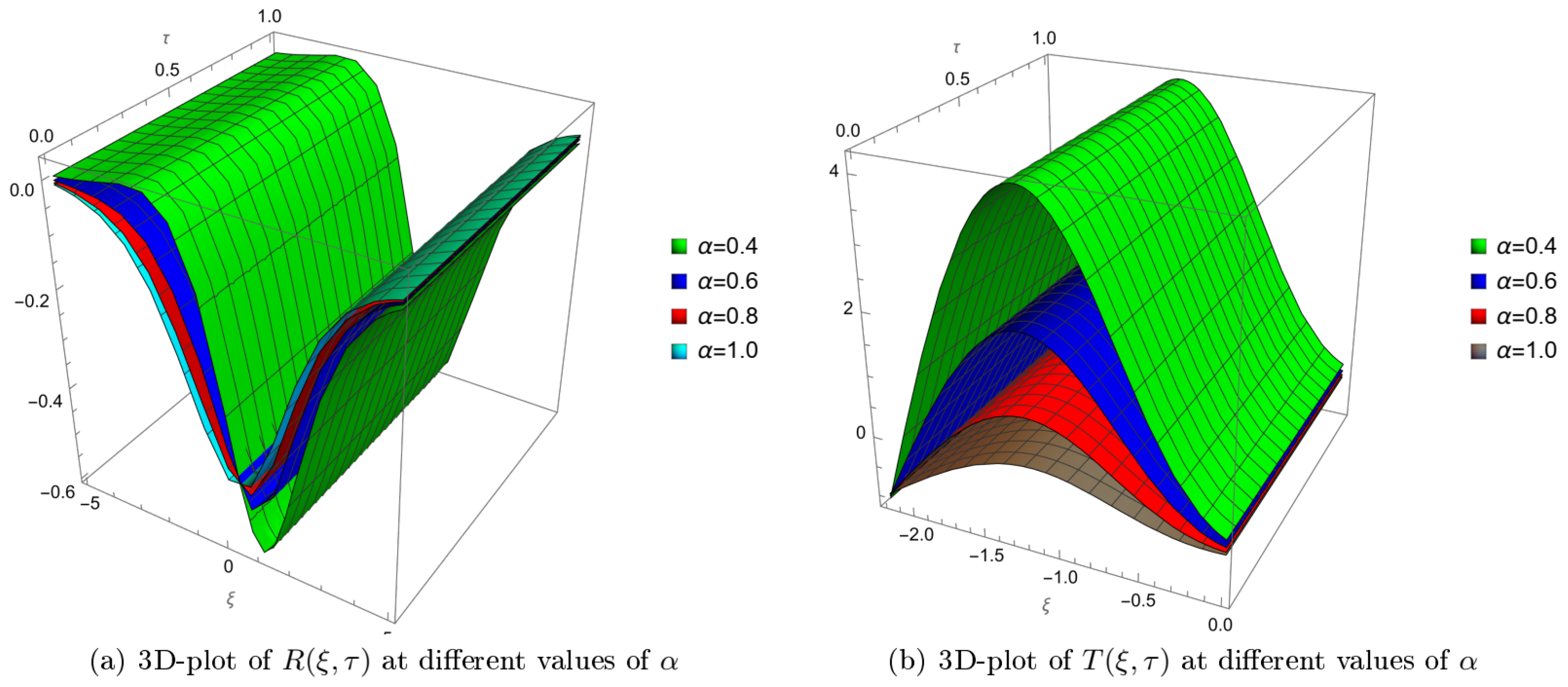 Optimal Auxiliary Function Method for Analyzing Nonlinear