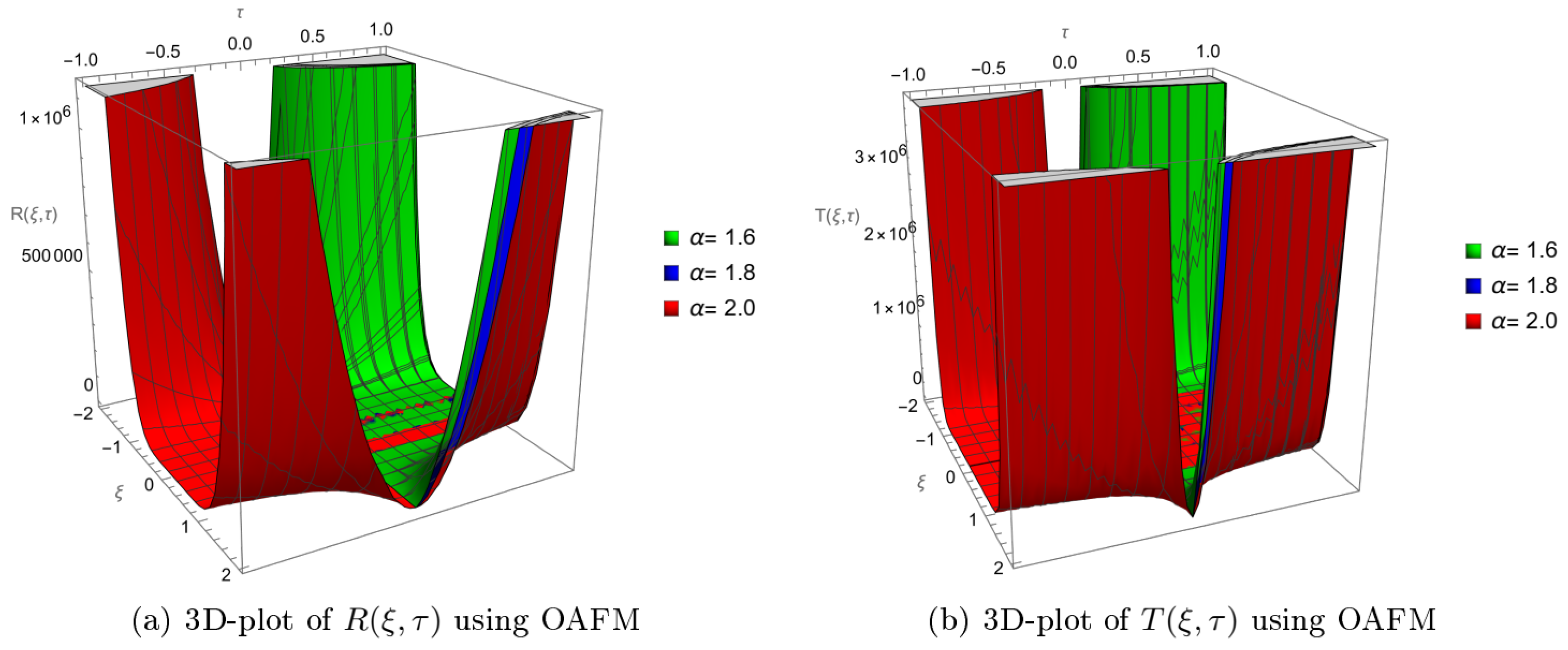 Axioms 12 00825 g004