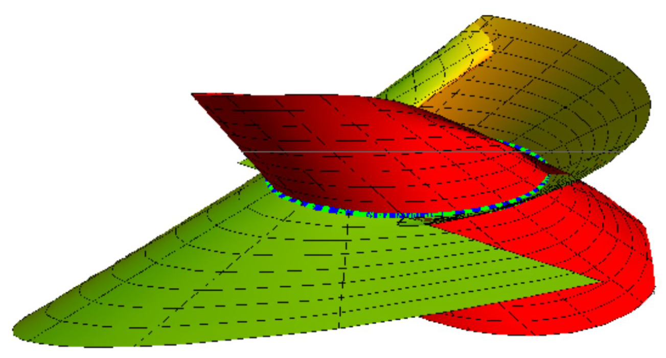Axioms 12 00830 g006
