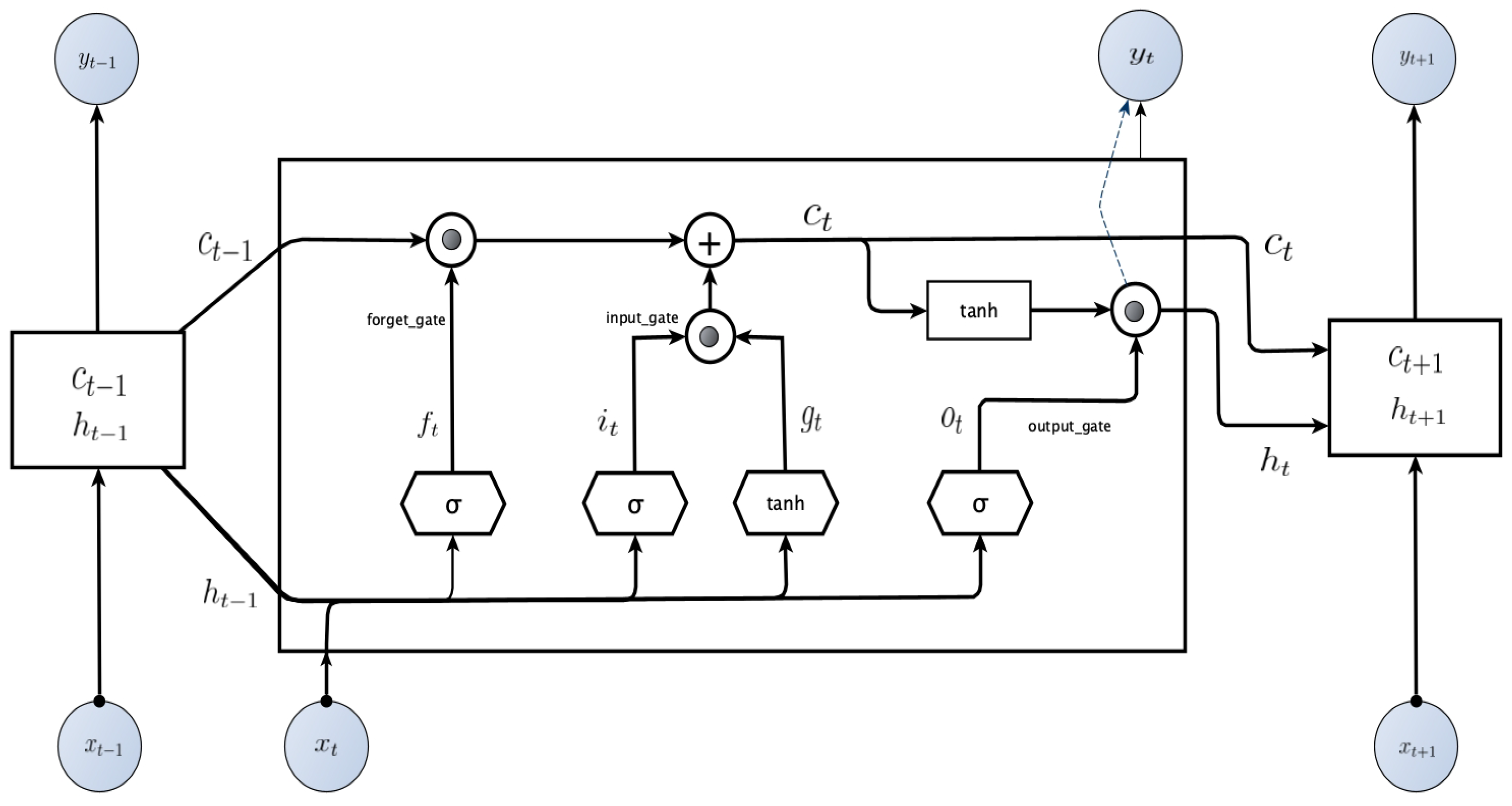 Axioms 12 00835 g004