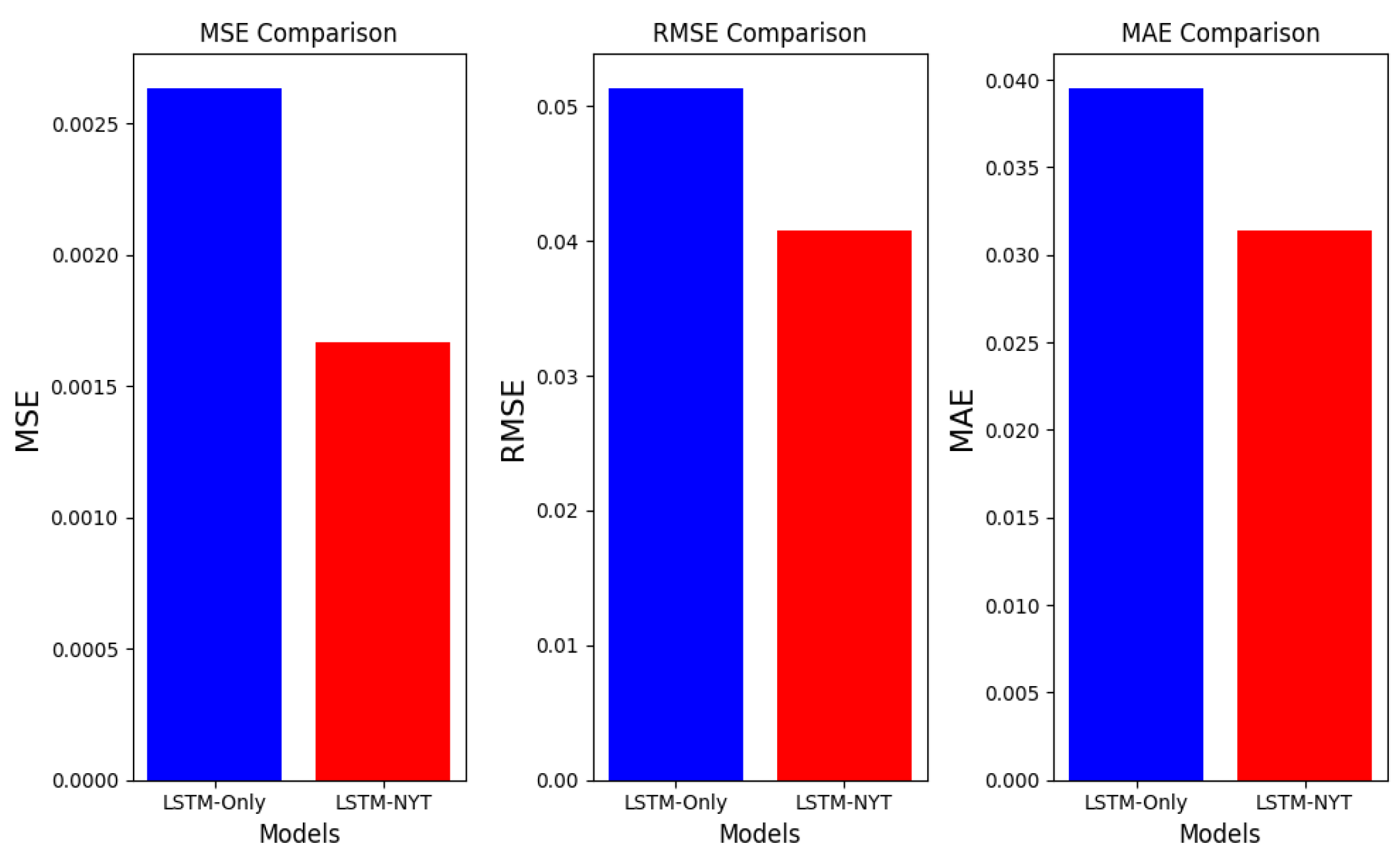 Axioms 12 00835 g007