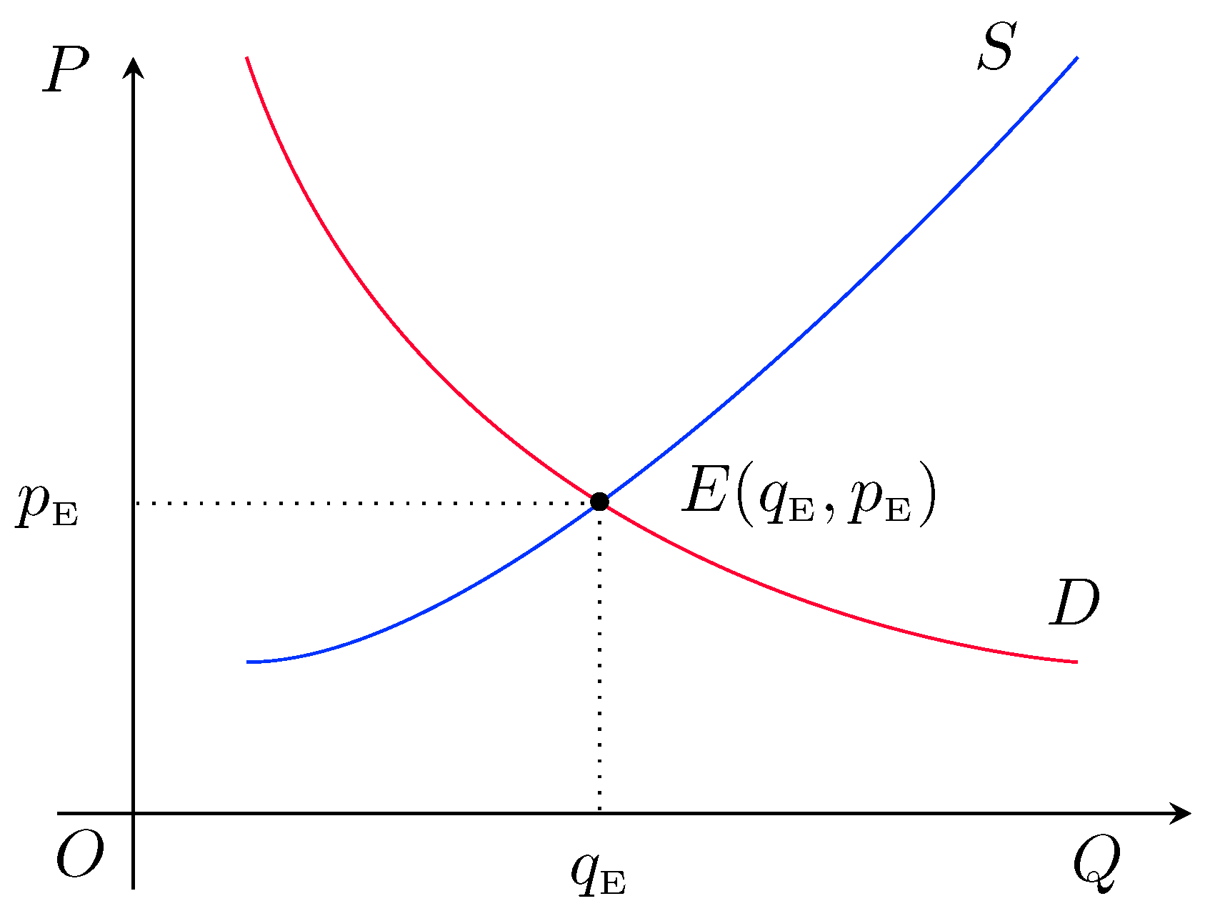 Axioms 12 00854 g001