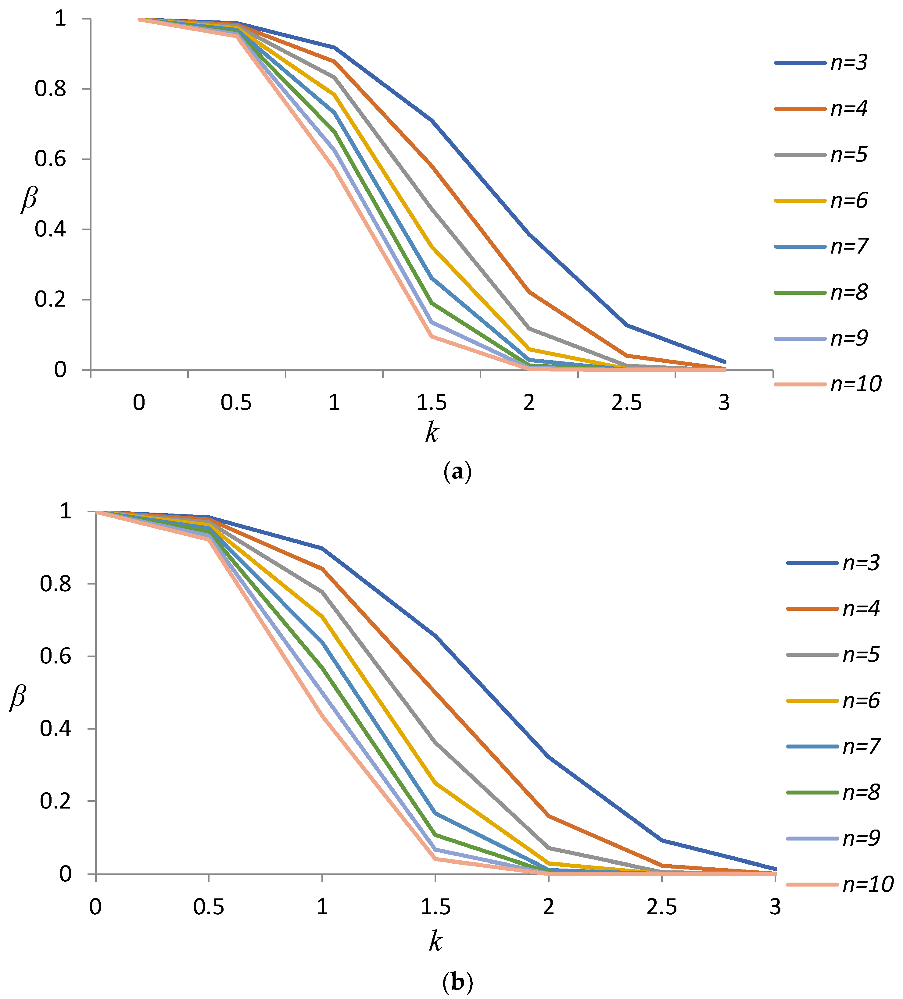 Axioms 12 00857 g004